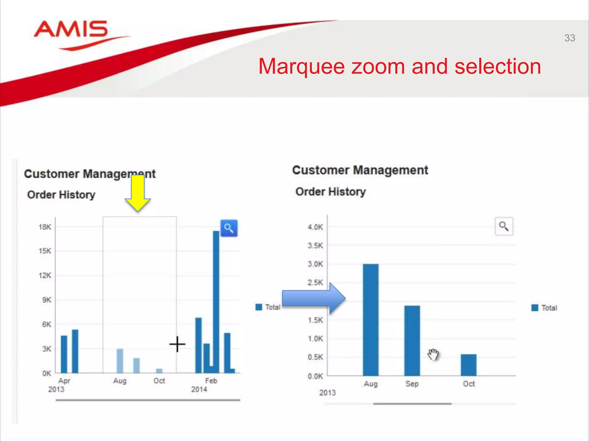 33 
Marquee zoom and selection 
 