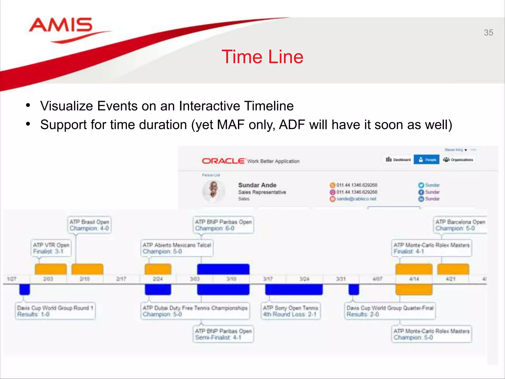 35 
Time Line 
• Visualize Events on an Interactive Timeline 
• Support for time duration (yet MAF only, ADF will have it soon as well) 
 