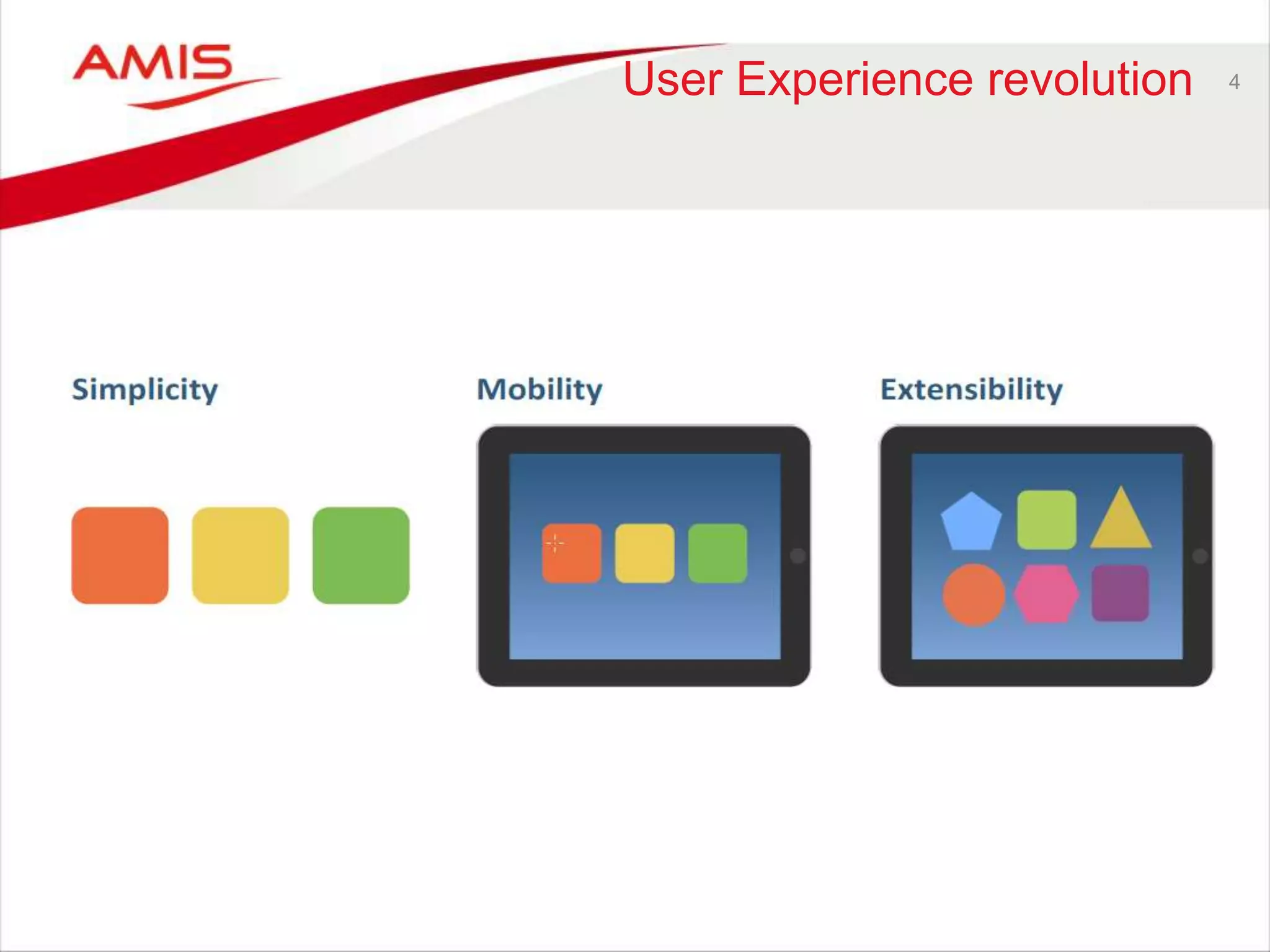 User Experience revolution 4 
 