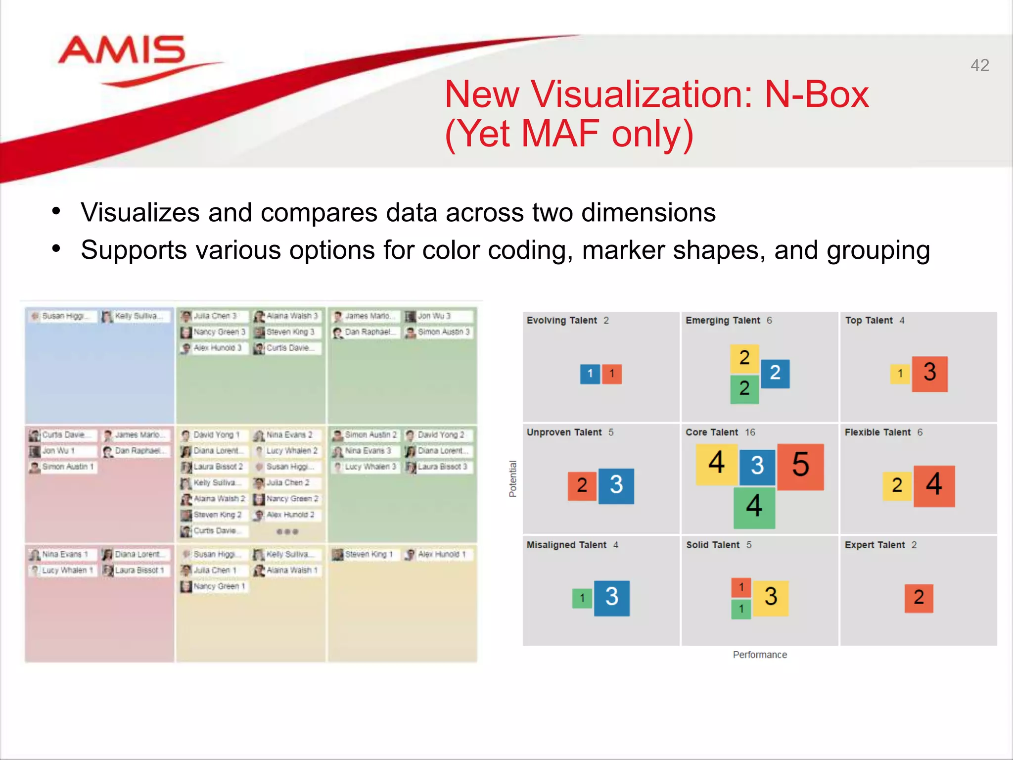 42 
New Visualization: N-Box 
(Yet MAF only) 
• Visualizes and compares data across two dimensions 
• Supports various options for color coding, marker shapes, and grouping 
 