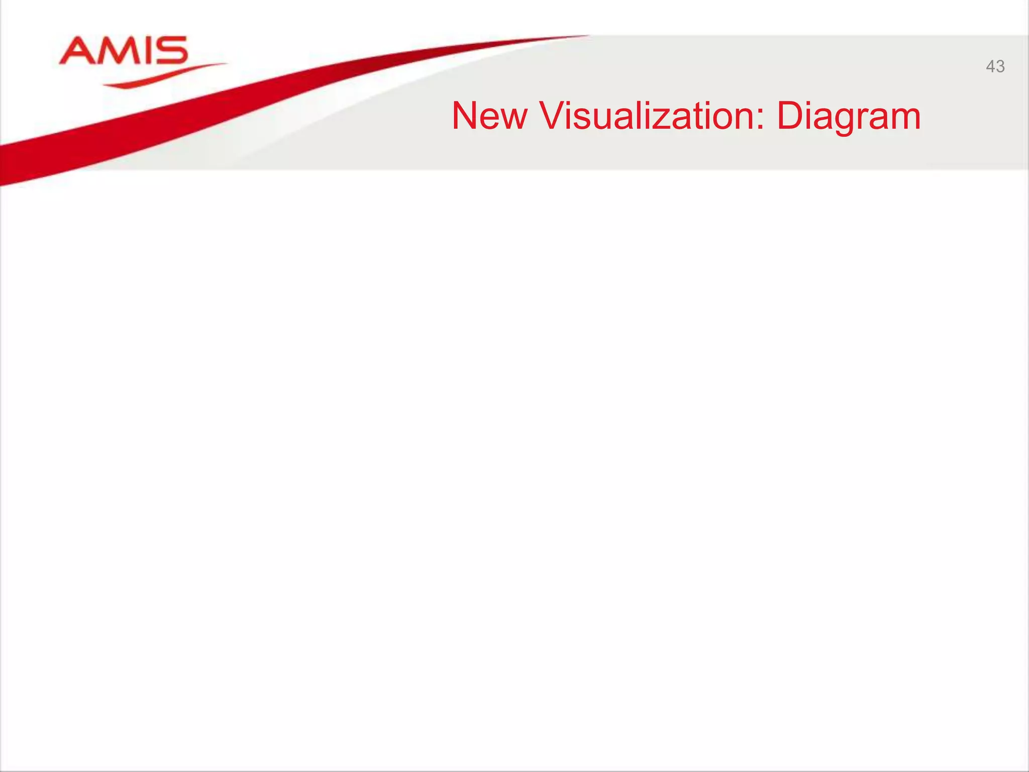 43 
New Visualization: Diagram 
 