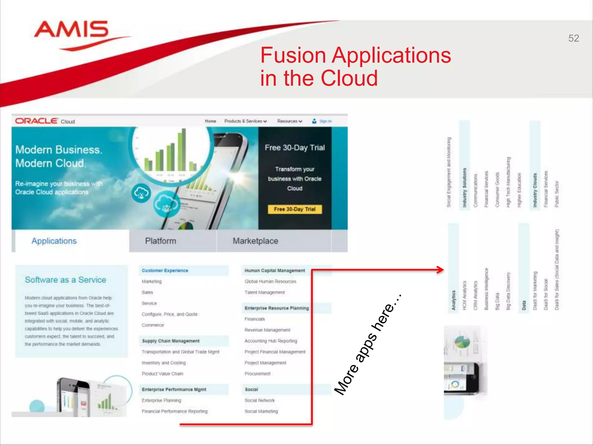 52 
Fusion Applications 
in the Cloud 
 