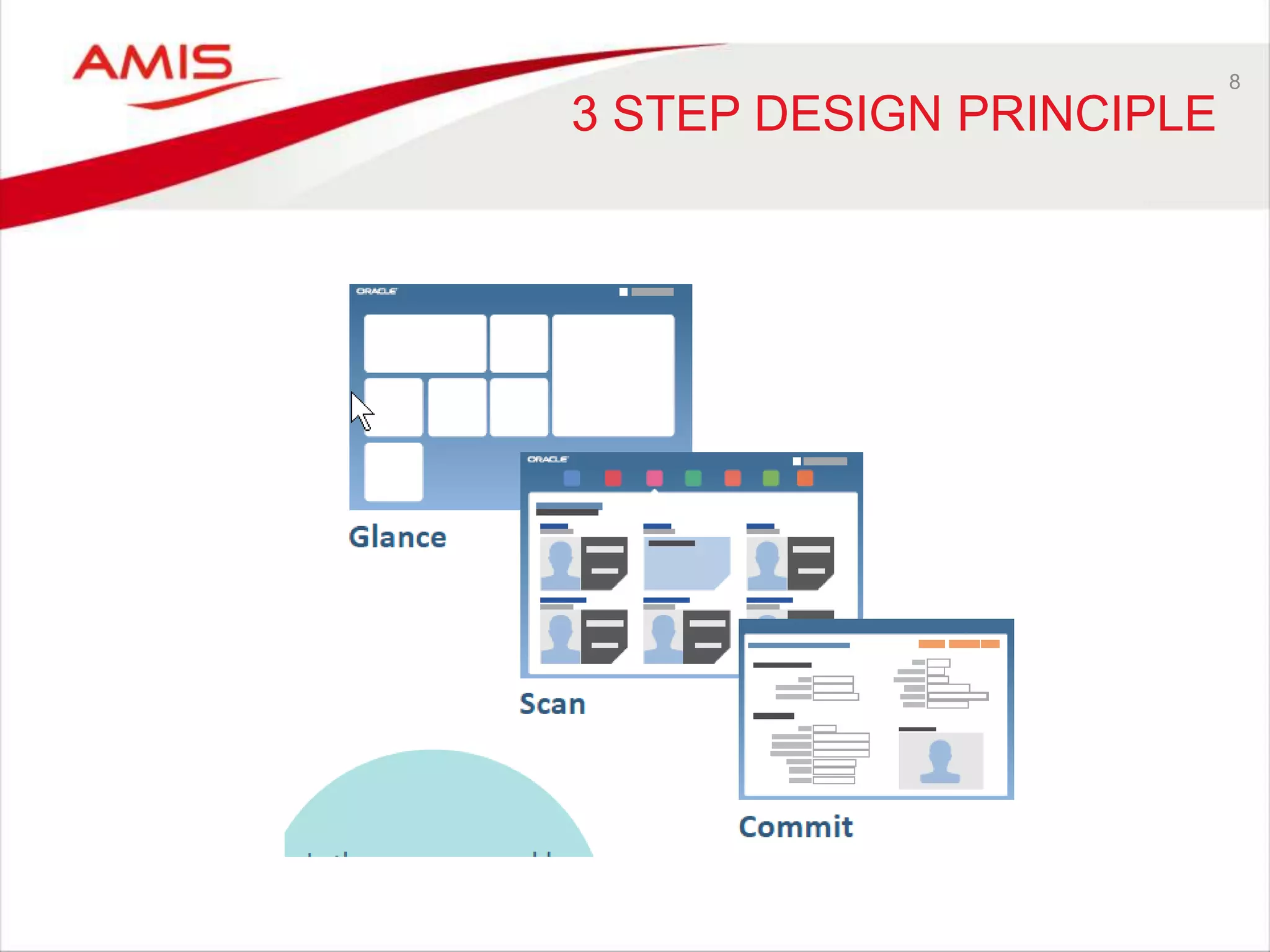 3 STEP DESIGN PRINCIPLE 
8 
 