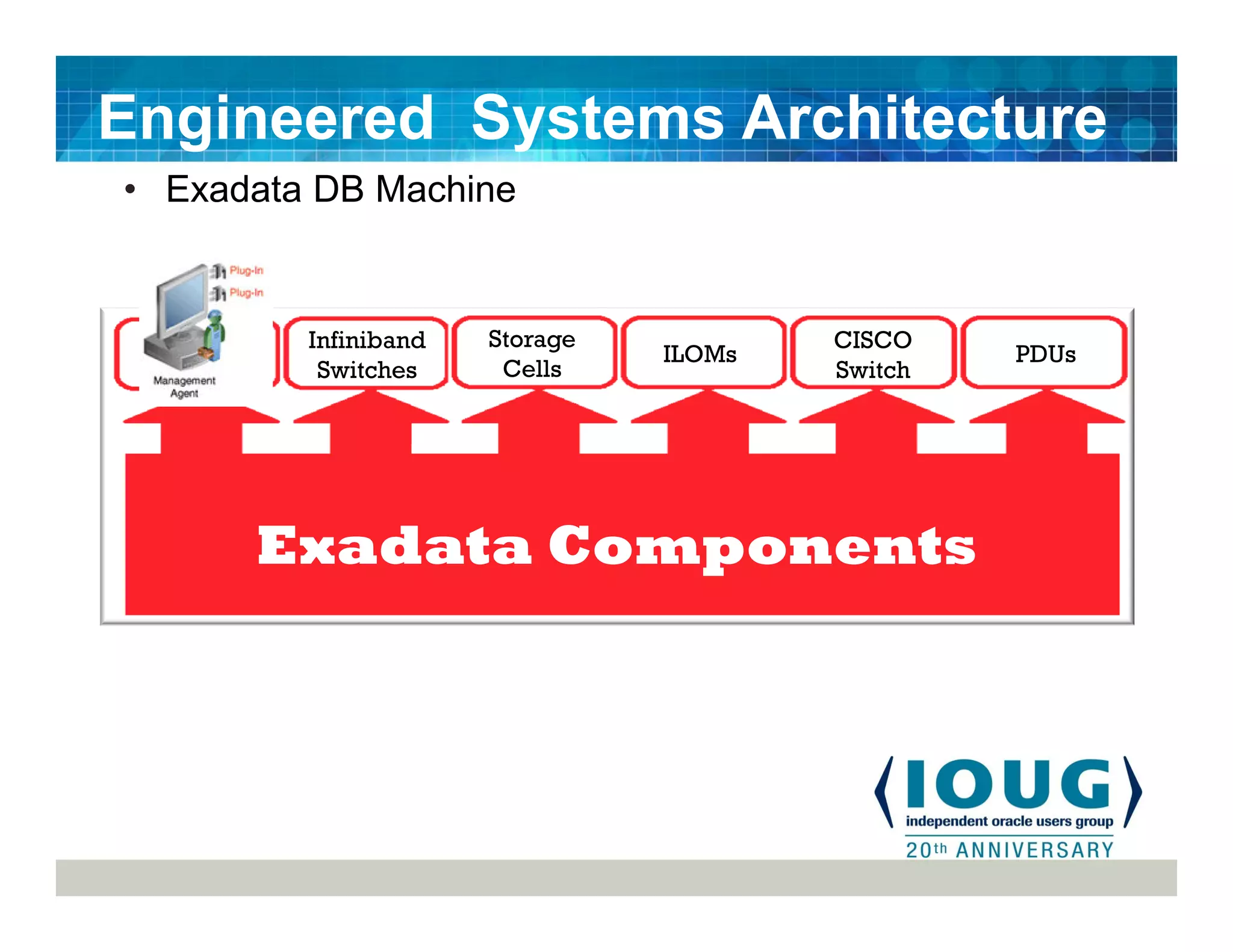 • Exadata DB Machine
Engineered Systems Architecture
Exadata Components
Compute
Nodes
Infiniband
Switches
Storage
Cells
ILOMs
CISCO
Switch
PDUs
 