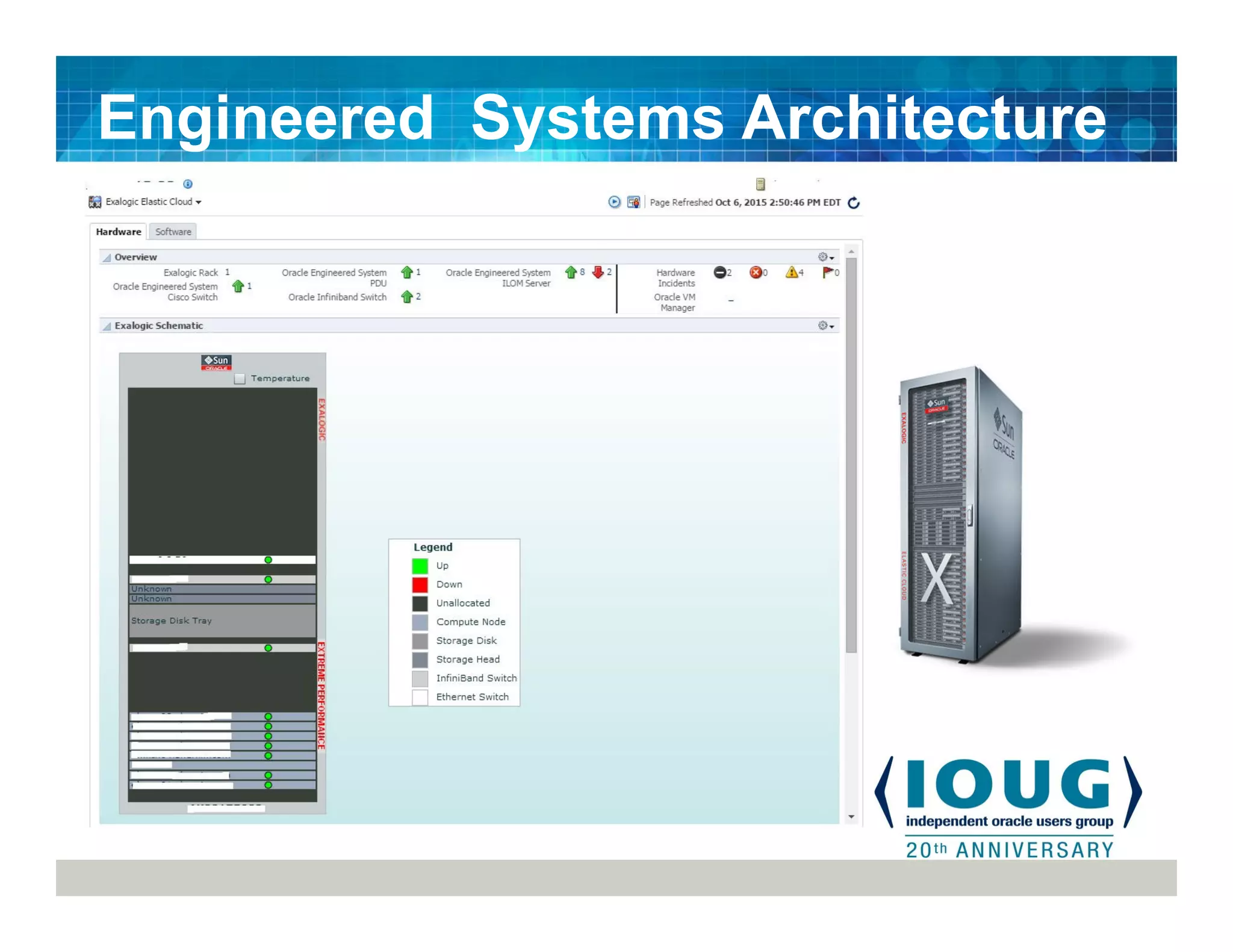 Engineered Systems Architecture
 