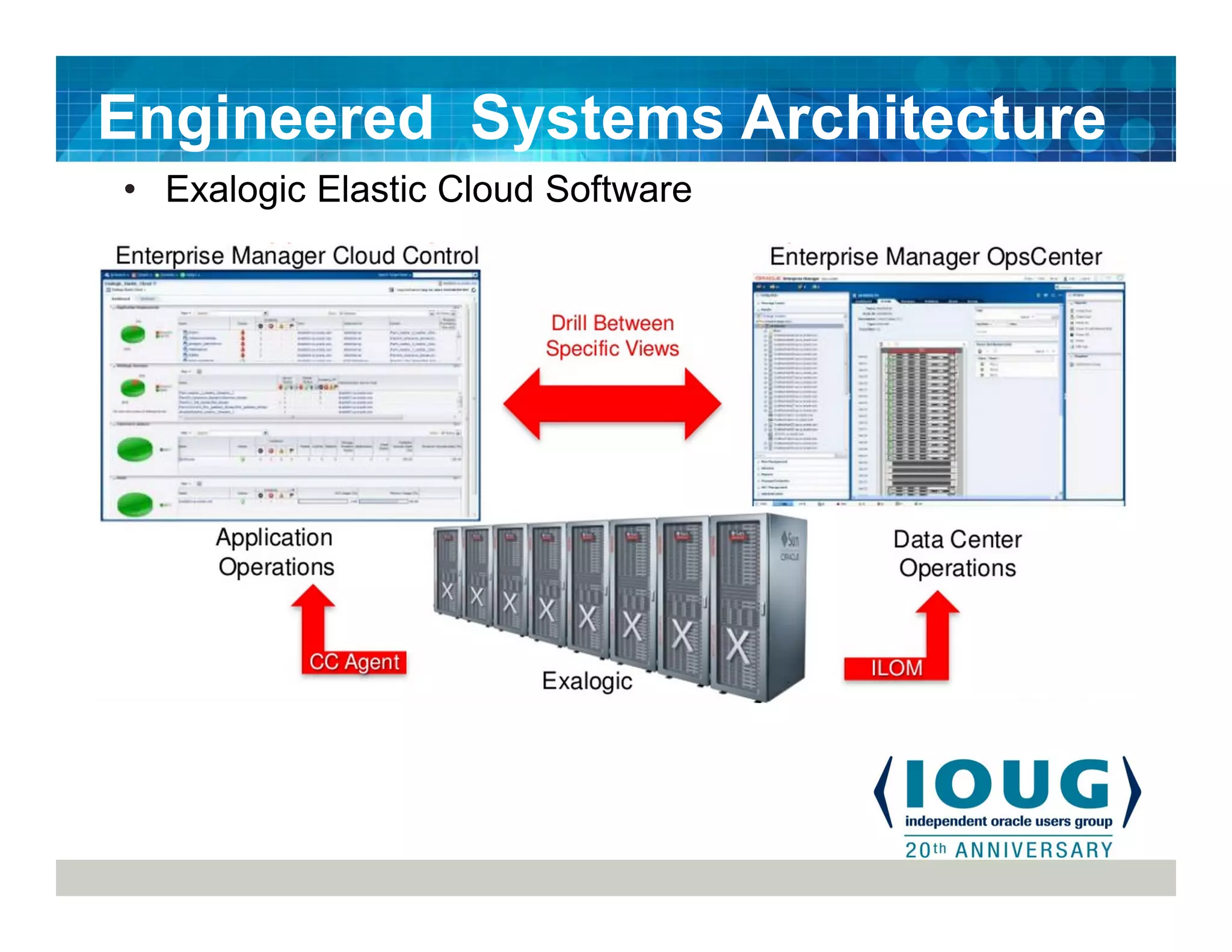 Engineered Systems Architecture
• Exalogic Elastic Cloud Software
 