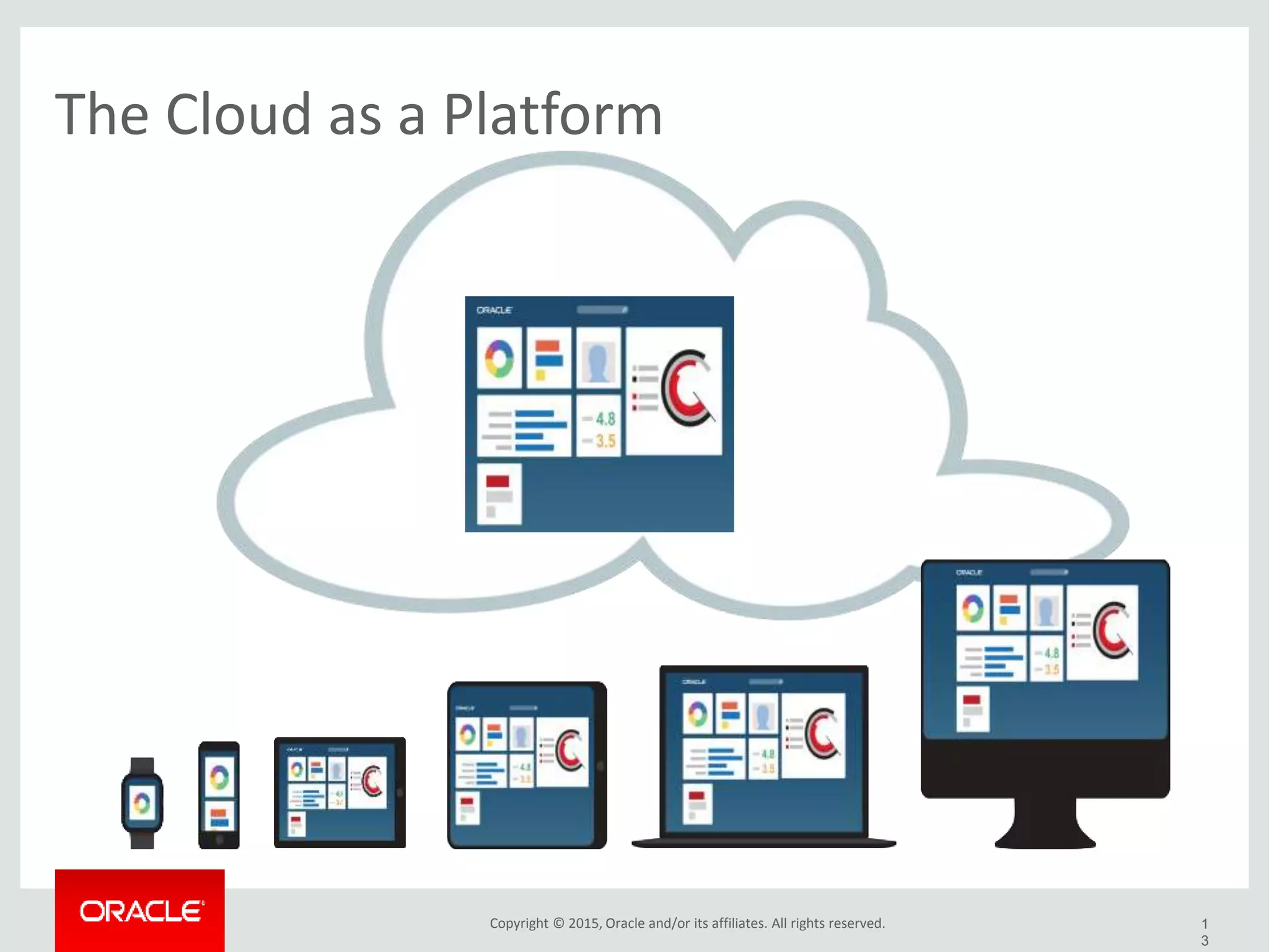 Copyright © 2015, Oracle and/or its affiliates. All rights reserved. 1
3
The Cloud as a Platform
 