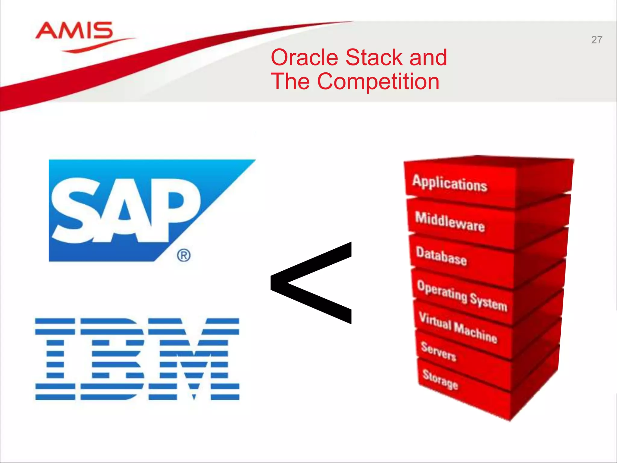27
Oracle Stack and
The Competition
<
 