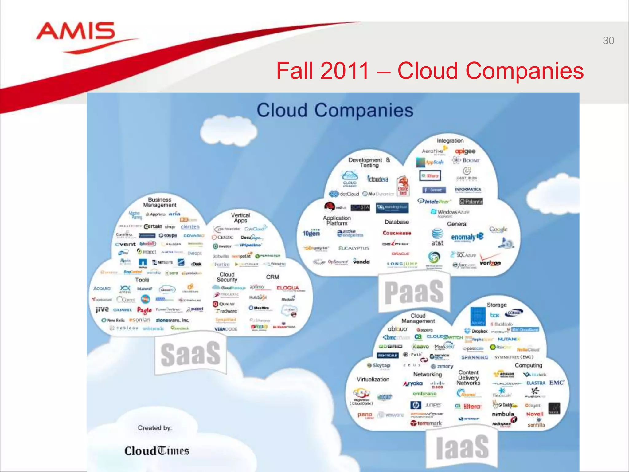 30
Fall 2011 – Cloud Companies
 