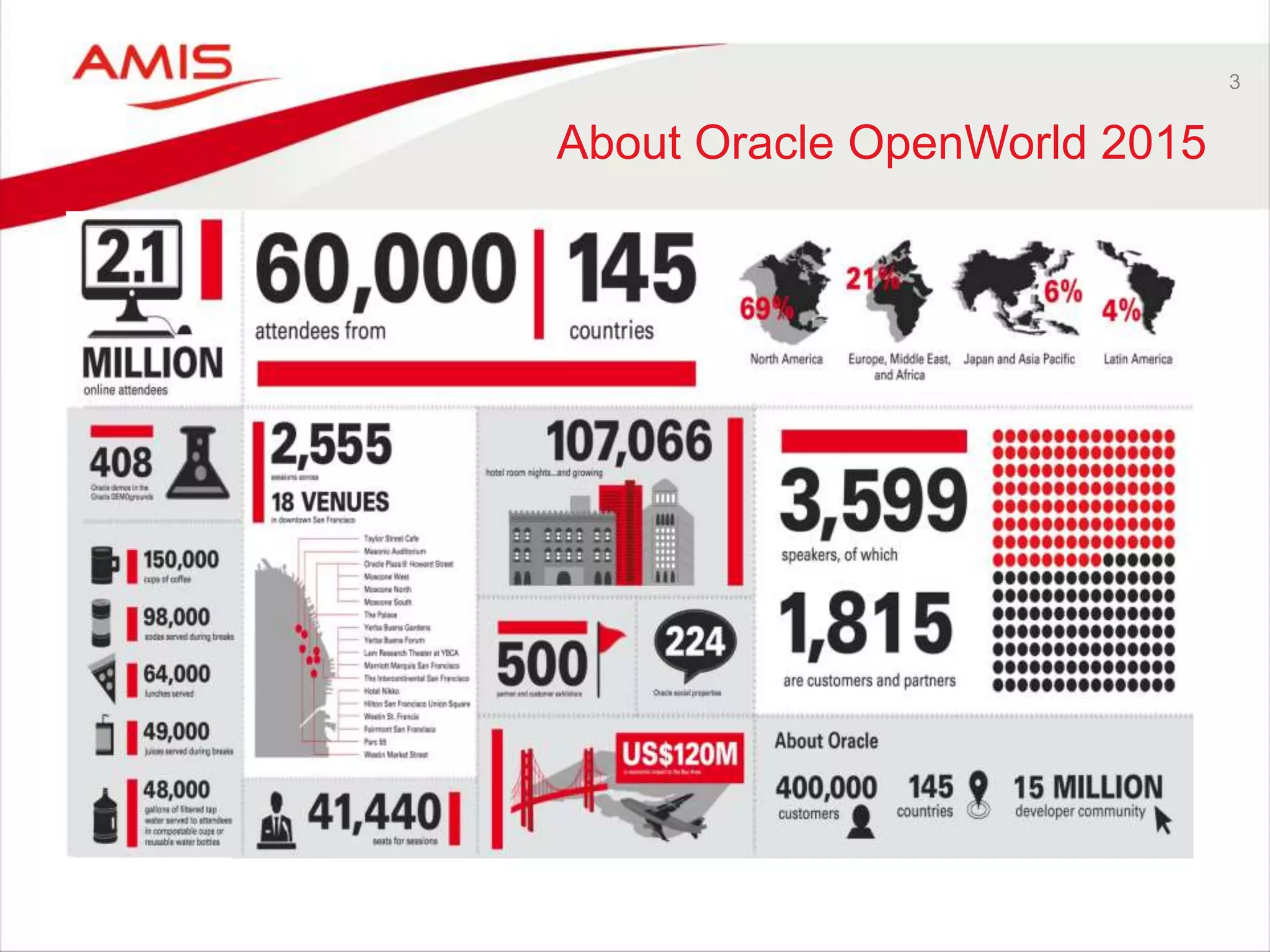 3
About Oracle OpenWorld 2015
 