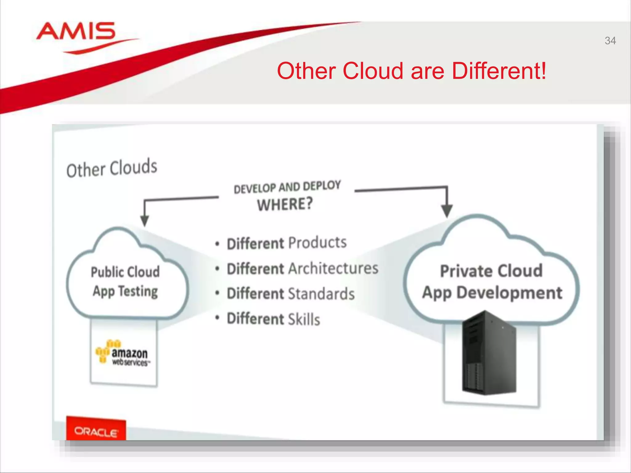 34
Other Cloud are Different!
 