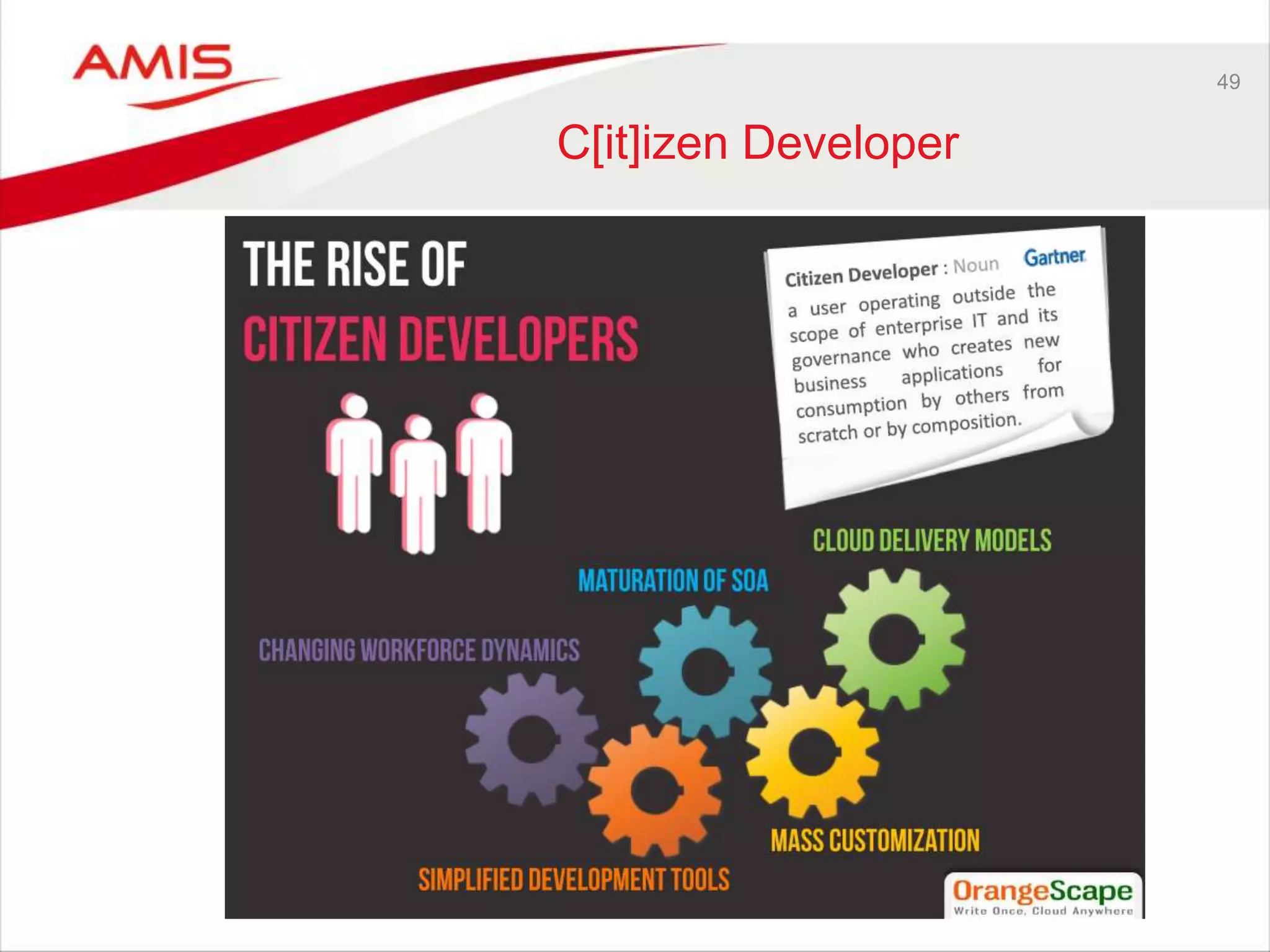 49
C[it]izen Developer
 