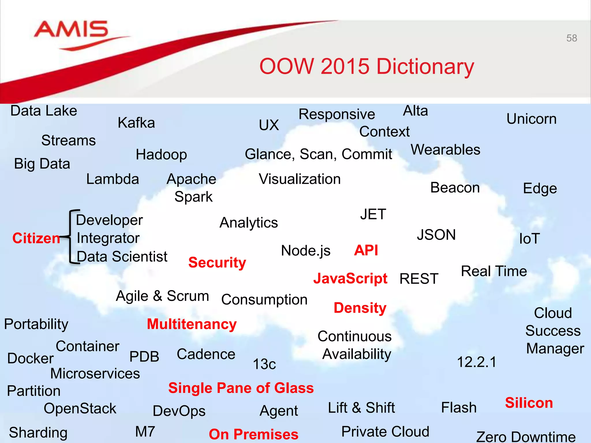 58
OOW 2015 Dictionary
Silicon
Agent
Security
13c
Consumption
Container
Single Pane of Glass
Sharding
Beacon
Wearables
Cadence
Analytics
Glance, Scan, Commit
Alta
UX
M7
Unicorn
Lift & Shift
Portability
Continuous
Availability
On Premises
Microservices
Real Time
Cloud
Success
Manager
Big Data
Kafka
Partition
Zero Downtime
Flash
Multitenancy
JET
API
REST
OpenStack
JavaScript
Visualization
Hadoop
Private Cloud
Responsive
DevOps
Data Lake
JSON IoT
Streams
Lambda
Citizen
Developer
Integrator
Data Scientist
Docker PDB
Node.js
Agile & Scrum
Apache
Spark
12.2.1
Density
Edge
Context
 