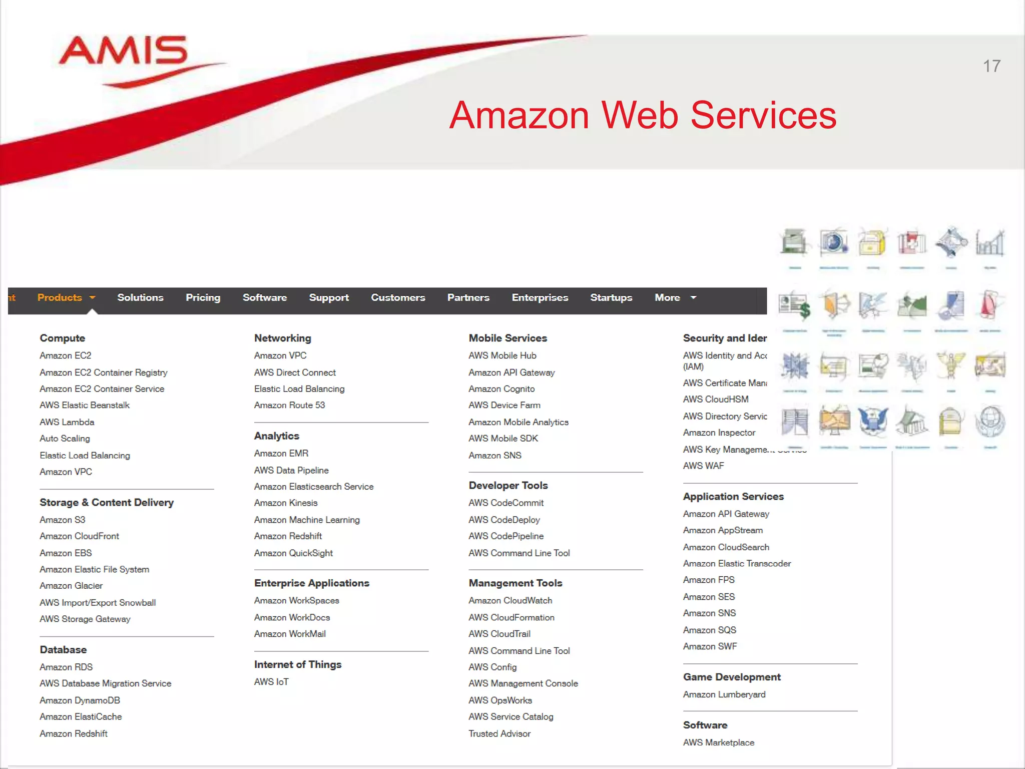 17
Amazon Web Services
 