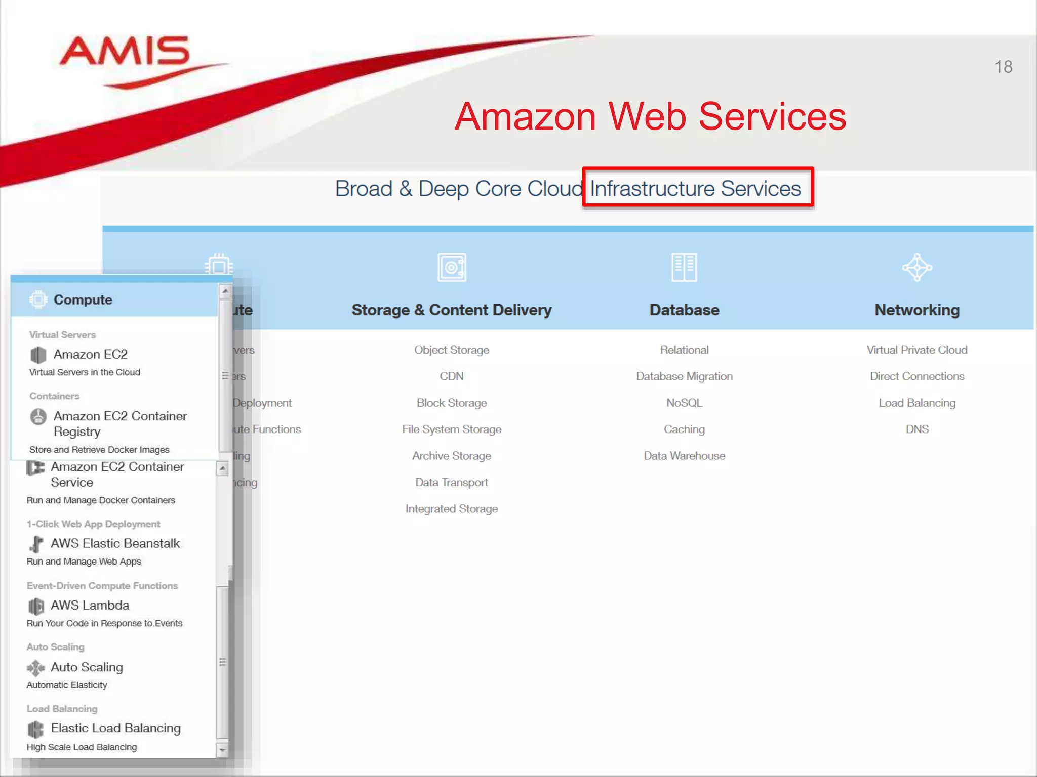 18
Amazon Web Services
 