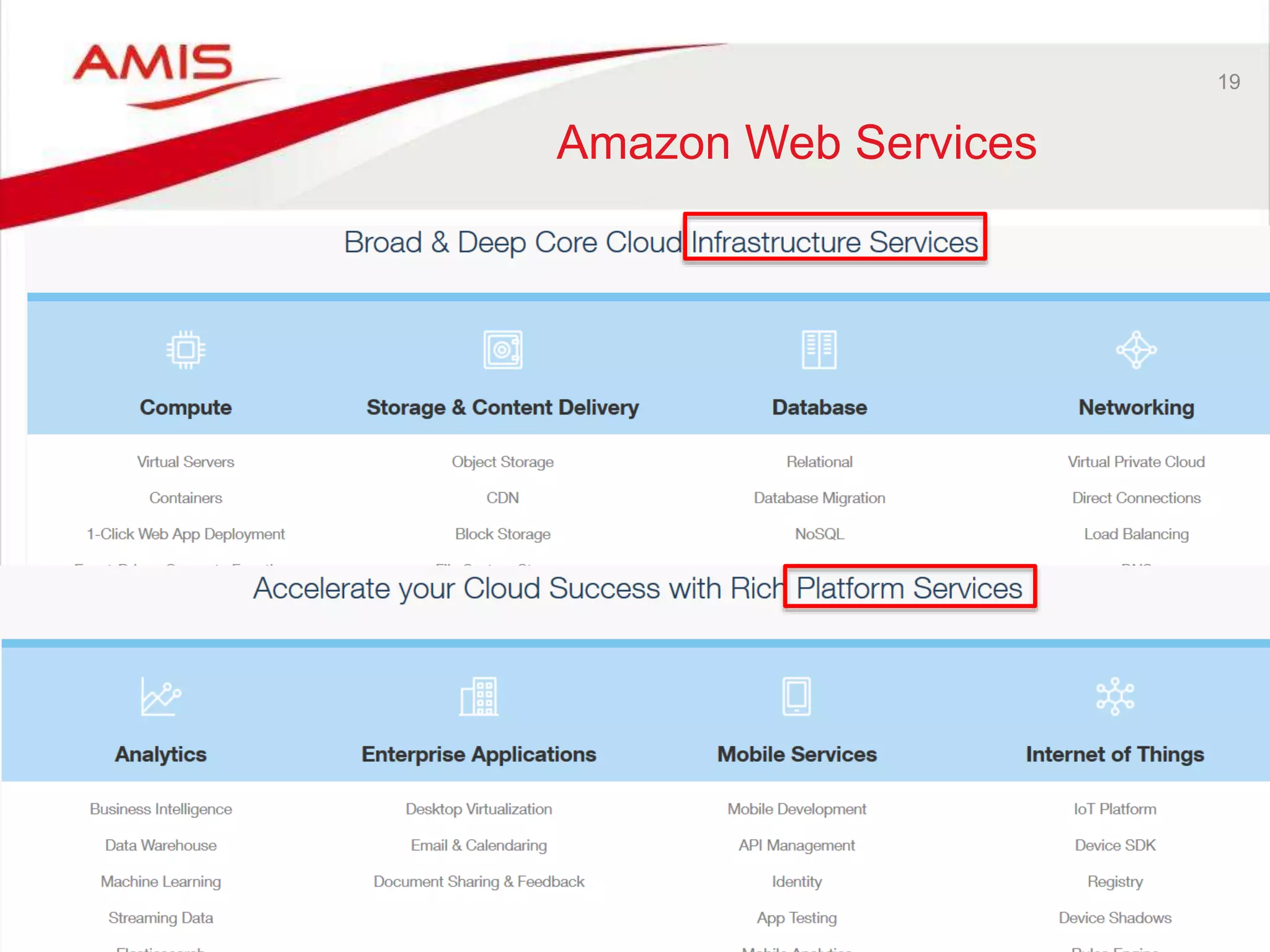 19
Amazon Web Services
 