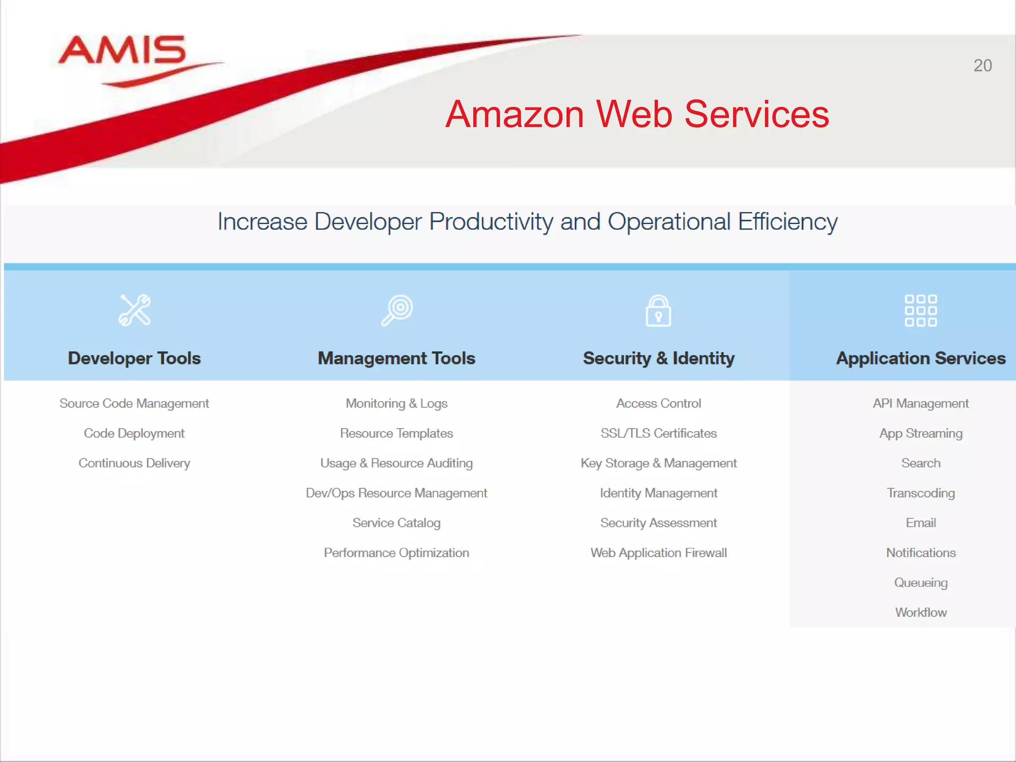 20
Amazon Web Services
 