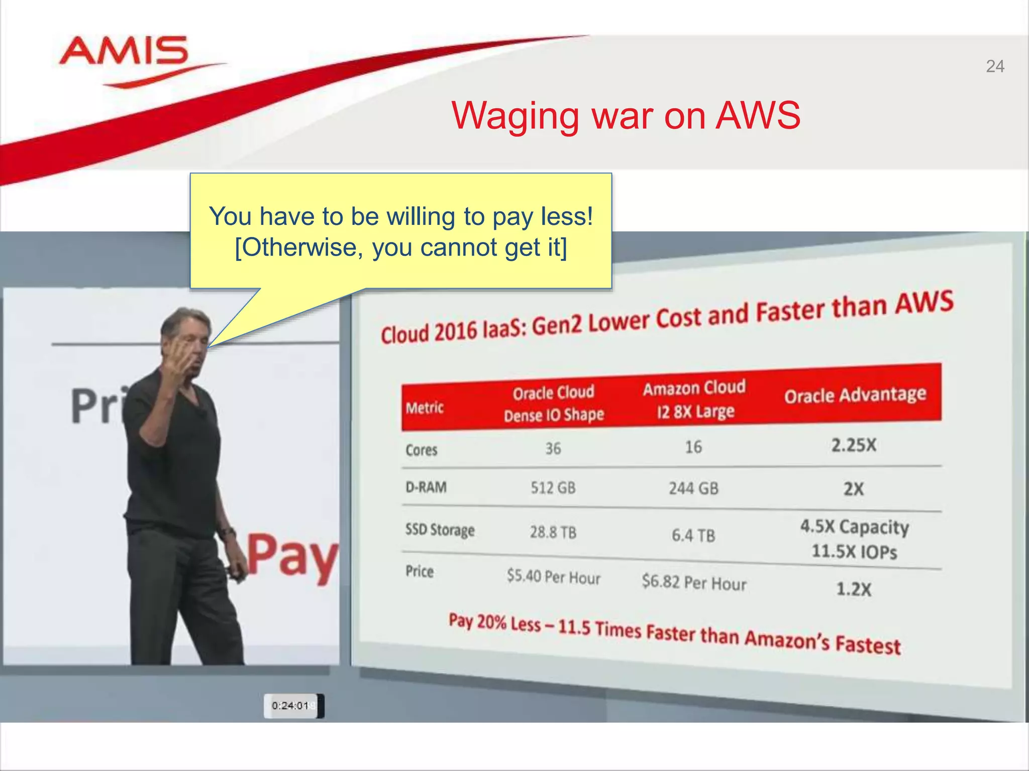 24
Waging war on AWS
You have to be willing to pay less!
[Otherwise, you cannot get it]
 