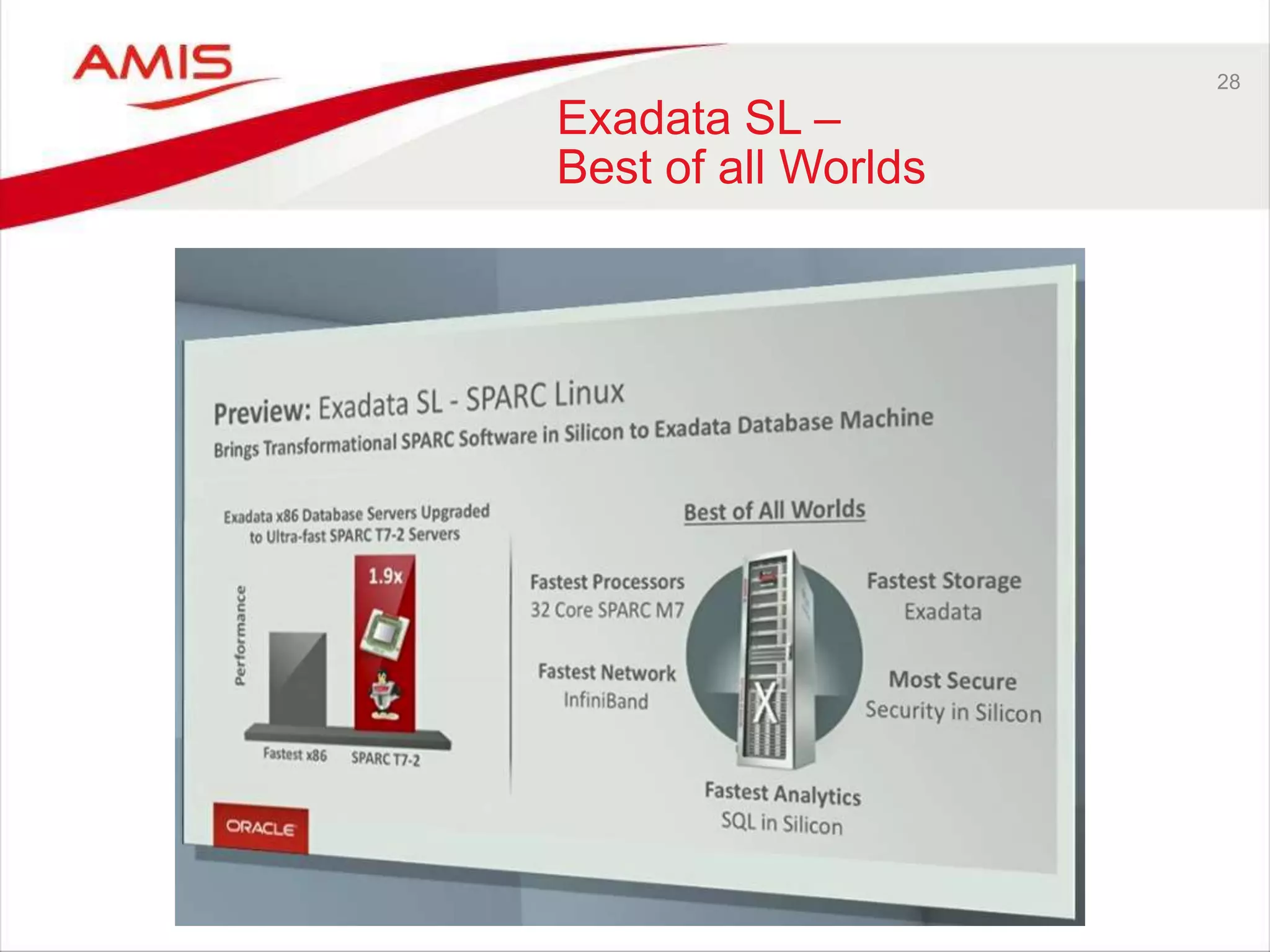 28
Exadata SL –
Best of all Worlds
 