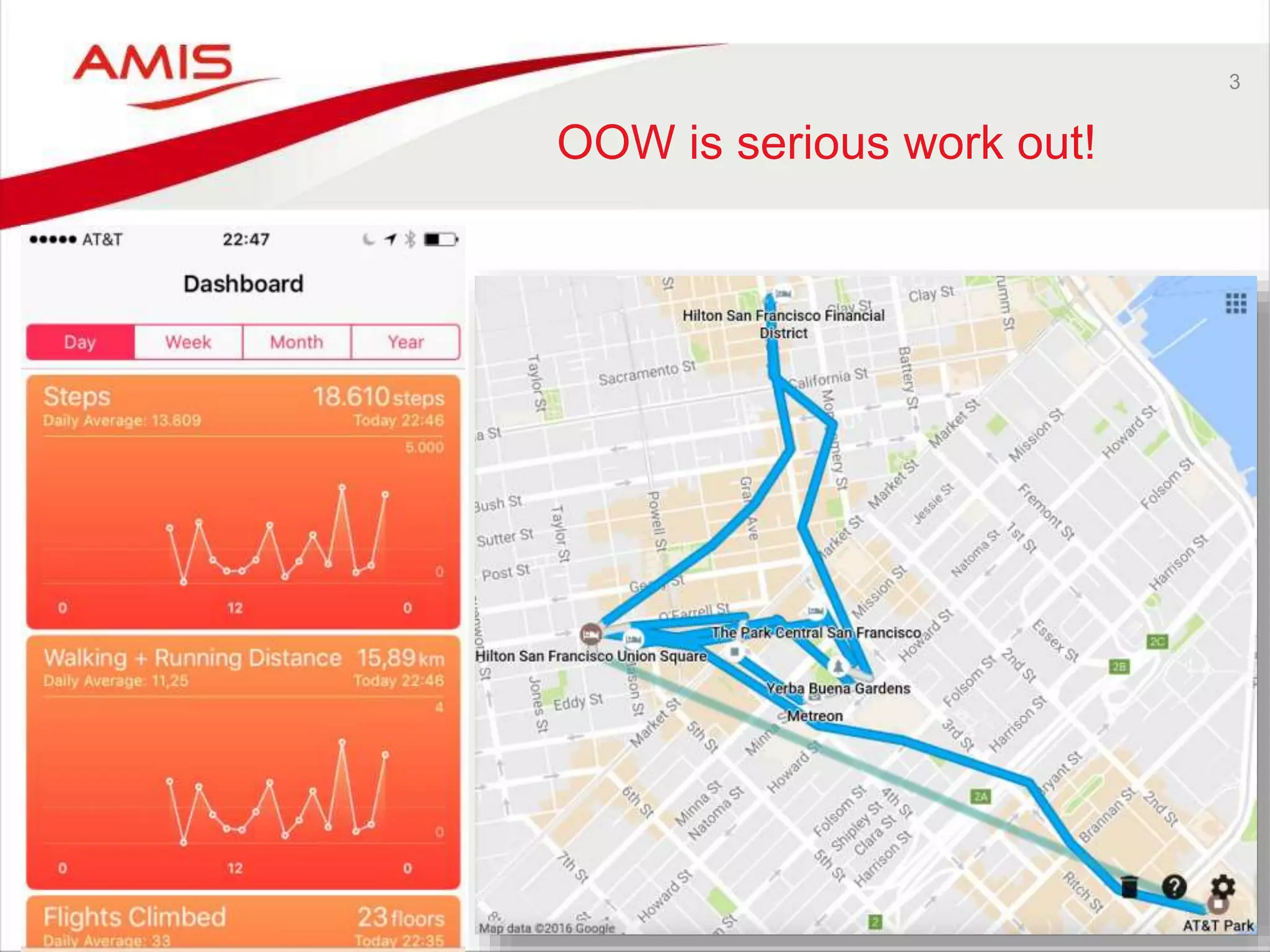 3
OOW is serious work out!
 