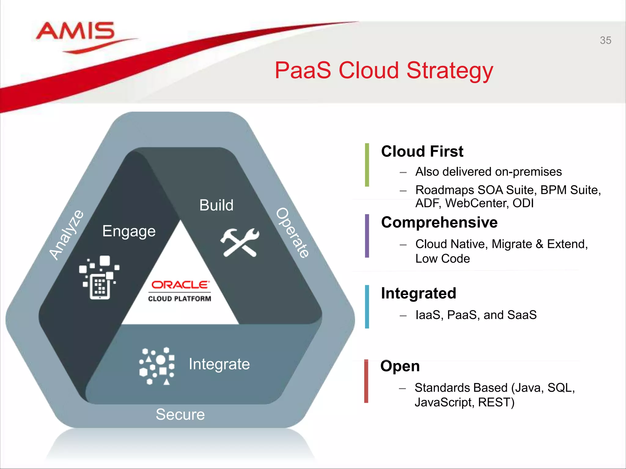 35
PaaS Cloud Strategy
Engage
Build
Integrate
Secure
Open
– Standards Based (Java, SQL,
JavaScript, REST)
Cloud First
– Also delivered on-premises
– Roadmaps SOA Suite, BPM Suite,
ADF, WebCenter, ODI
Comprehensive
– Cloud Native, Migrate & Extend,
Low Code
Integrated
– IaaS, PaaS, and SaaS
 