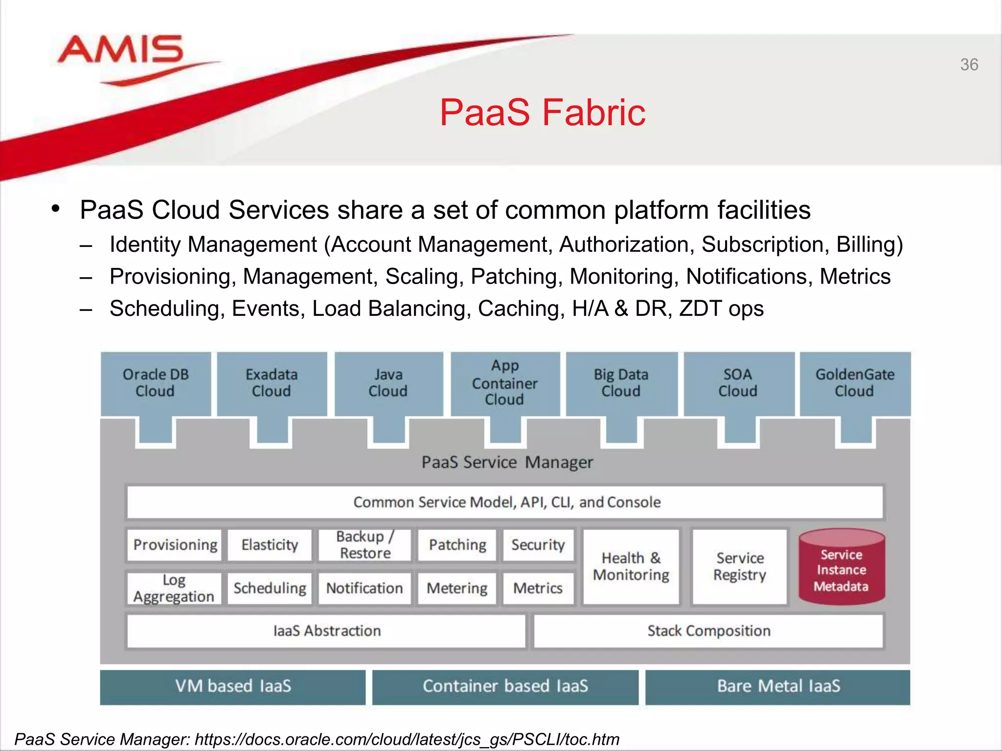 36
PaaS Fabric
• PaaS Cloud Services share a set of common platform facilities
– Identity Management (Account Management, Authorization, Subscription, Billing)
– Provisioning, Management, Scaling, Patching, Monitoring, Notifications, Metrics
– Scheduling, Events, Load Balancing, Caching, H/A & DR, ZDT ops
PaaS Service Manager: https://docs.oracle.com/cloud/latest/jcs_gs/PSCLI/toc.htm
 