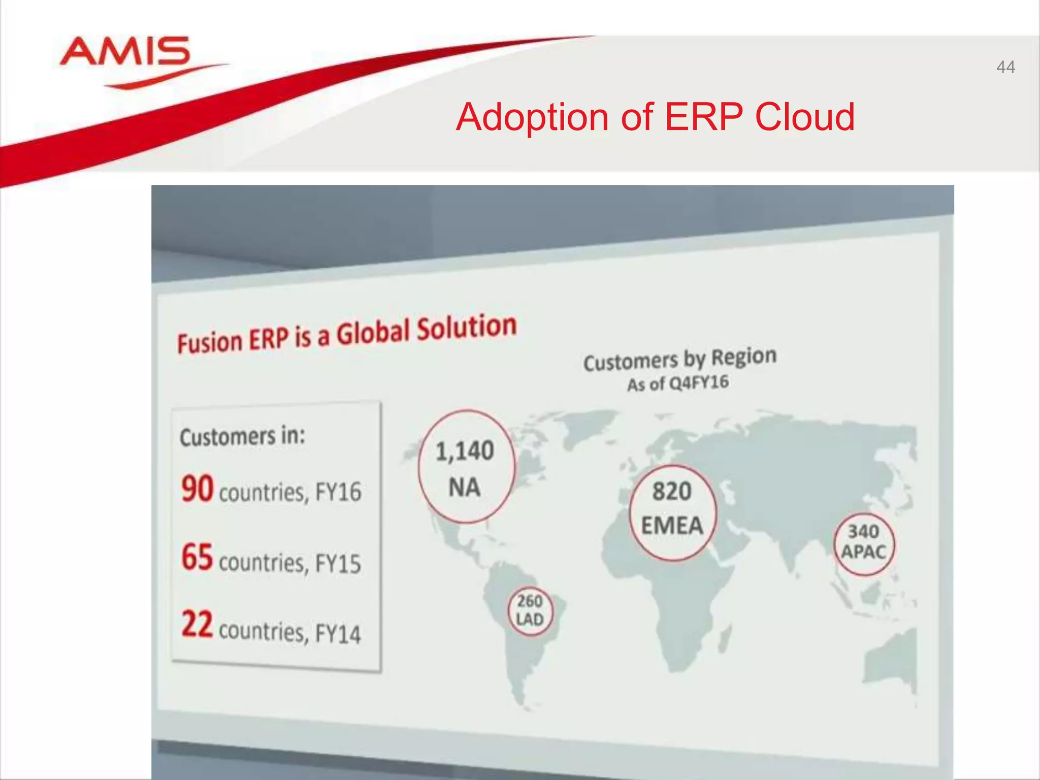 44
Adoption of ERP Cloud
 