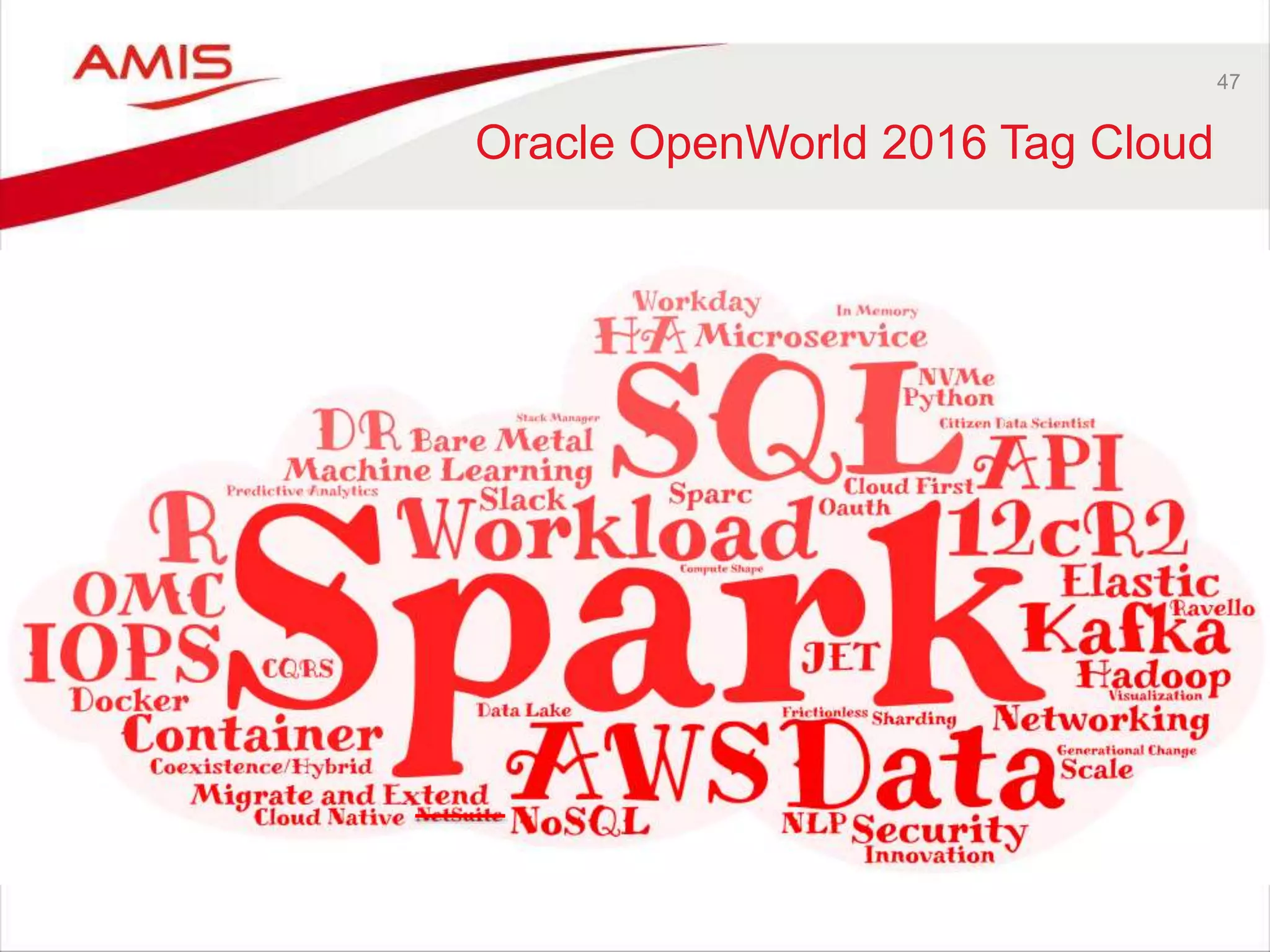 47
Oracle OpenWorld 2016 Tag Cloud
 