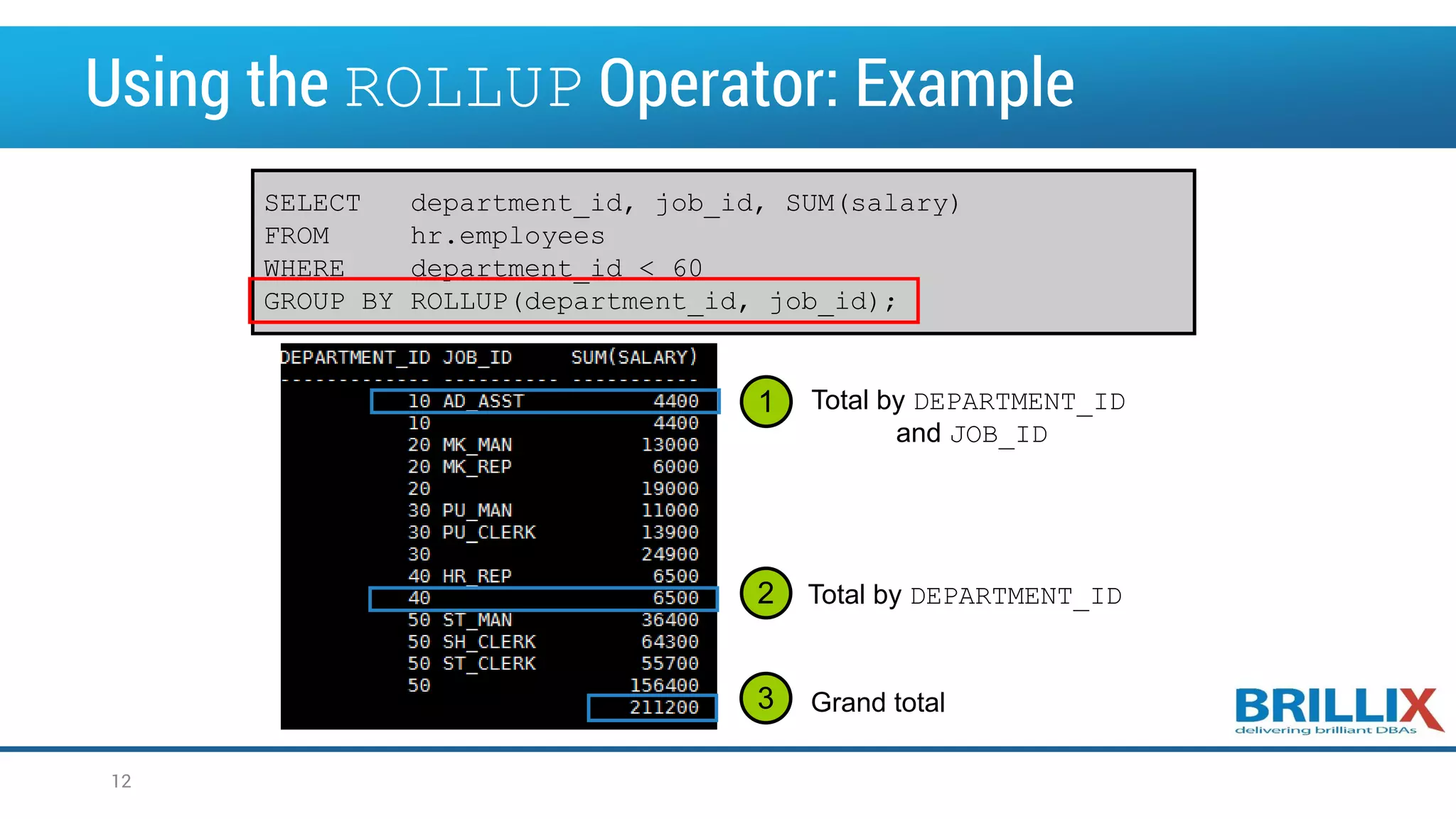 Using the ROLLUP Operator: Example SELECT department_id, job_id, SUM(salary) FROM hr.employees WHERE department_id < 60 GROUP BY ROLLUP(department_id, job_id); 1 2 3 Total by DEPARTMENT_ID and JOB_ID Total by DEPARTMENT_ID Grand total 12 