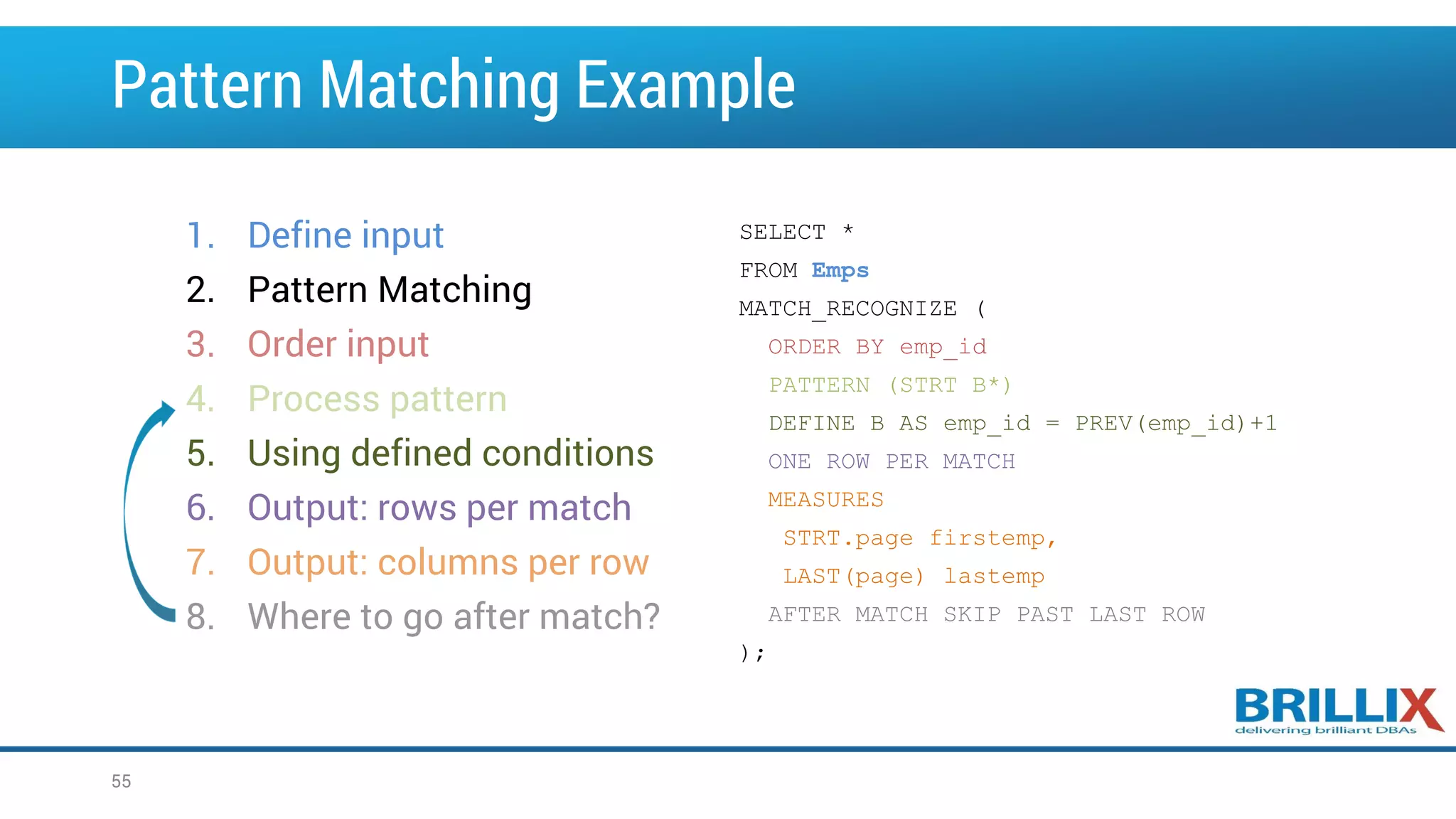 SELECT * FROM Emps MATCH_RECOGNIZE ( ORDER BY emp_id PATTERN (STRT B*) DEFINE B AS emp_id = PREV(emp_id)+1 ONE ROW PER MATCH MEASURES STRT.page firstemp, LAST(page) lastemp AFTER MATCH SKIP PAST LAST ROW ); 1. Define input 2. Pattern Matching 3. Order input 4. Process pattern 5. Using defined conditions 6. Output: rows per match 7. Output: columns per row 8. Where to go after match? Pattern Matching Example 55 