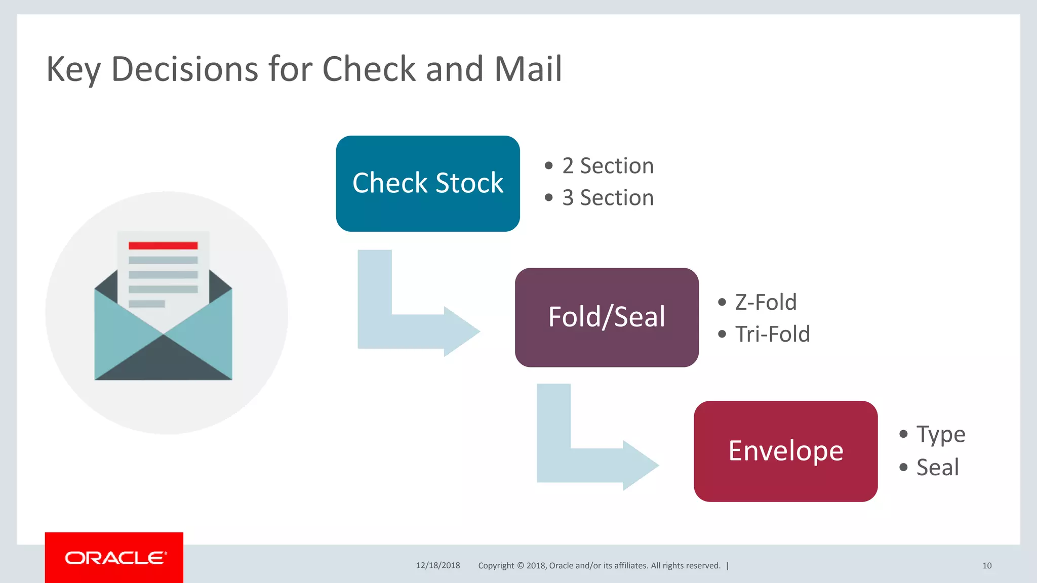 Copyright © 2018, Oracle and/or its affiliates. All rights reserved. |
Check Stock
• 2 Section
• 3 Section
Fold/Seal
• Z-Fold
• Tri-Fold
Envelope
• Type
• Seal
Key Decisions for Check and Mail
12/18/2018 10
 