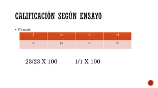  Fórmula
I D -I +I
0 23 0 0
23/23 X 100 1/1 X 100
 