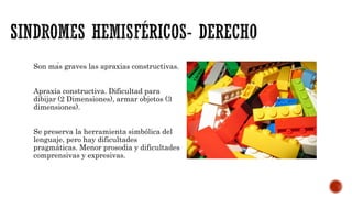 Son más graves las apraxias constructivas.
Apraxia constructiva. Dificultad para
dibijar (2 Dimensiones), armar objetos (3
dimensiones).
Se preserva la herramienta simbólica del
lenguaje, pero hay dificultades
pragmáticas. Menor prosodia y dificultades
comprensivas y expresivas.
 