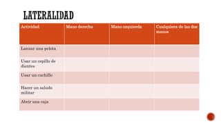 Actividad Mano derecha Mano ozquierda Cualquiera de las dos
manos
Lanzar una pelota
Usar un cepillo de
dientes
Usar un cuchillo
Hacer un saludo
militar
Abrir una caja
 