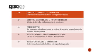 D+ DIESTRO COMPLETO O EXISTENTE
Determinada actividad utiliza siempre la derecha
D- DIESTRO INCOMPLETO O NO CONSISTENTE
Utiliza la derecha en la mayoría de ocasiones
A AMBIDIEXTRO
En una determinada activdad se utiliza de manera no preferente la
derecha o la izquierda
I- ZURDO INCOMPLETO O NO CONSISTENTE
Utiliza la izquierda en la maoría de ocasiones
I+ ZURDO COMPLETO O EXISTENTE
Determinada actividad utiliza siempre la izquierda
 