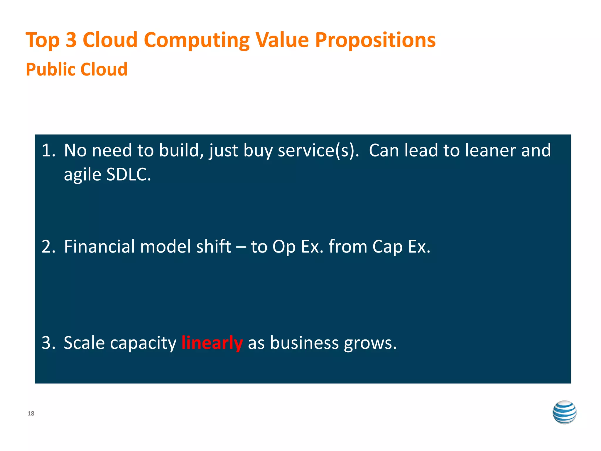 Top 3 Cloud Computing Value Propositions
Public Cloud


     1. Much more control:
     1. No need to build, just buy service(s). Can lead to leaner and
        1. Over costs
        agile SDLC.
        2. Roadmap
        3. Timeline
     2. Financial model shift – to Op Ex. from Cap Ex.



     3. Scale capacity linearly as business grows.


18
 