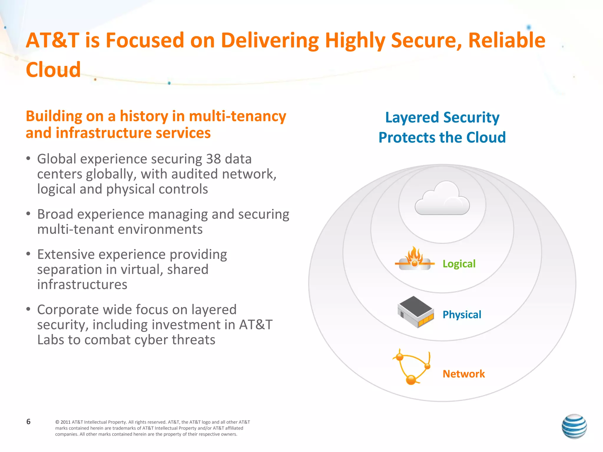 AT&T is Focused on Delivering Highly Secure, Reliable
Cloud
Building on a history in multi-tenancy                                                                Layered Security
and infrastructure services                                                                          Protects the Cloud
• Global experience securing 38 data
  centers globally, with audited network,
  logical and physical controls
• Broad experience managing and securing
  multi-tenant environments
• Extensive experience providing
                                                                                                              Logical
  separation in virtual, shared
  infrastructures
• Corporate wide focus on layered                                                                             Physical
  security, including investment in AT&T
  Labs to combat cyber threats

                                                                                                              Network


6   © 2011 AT&T Intellectual Property. All rights reserved. AT&T, the AT&T logo and all other AT&T
    marks contained herein are trademarks of AT&T Intellectual Property and/or AT&T affiliated
    companies. All other marks contained herein are the property of their respective owners.
 
