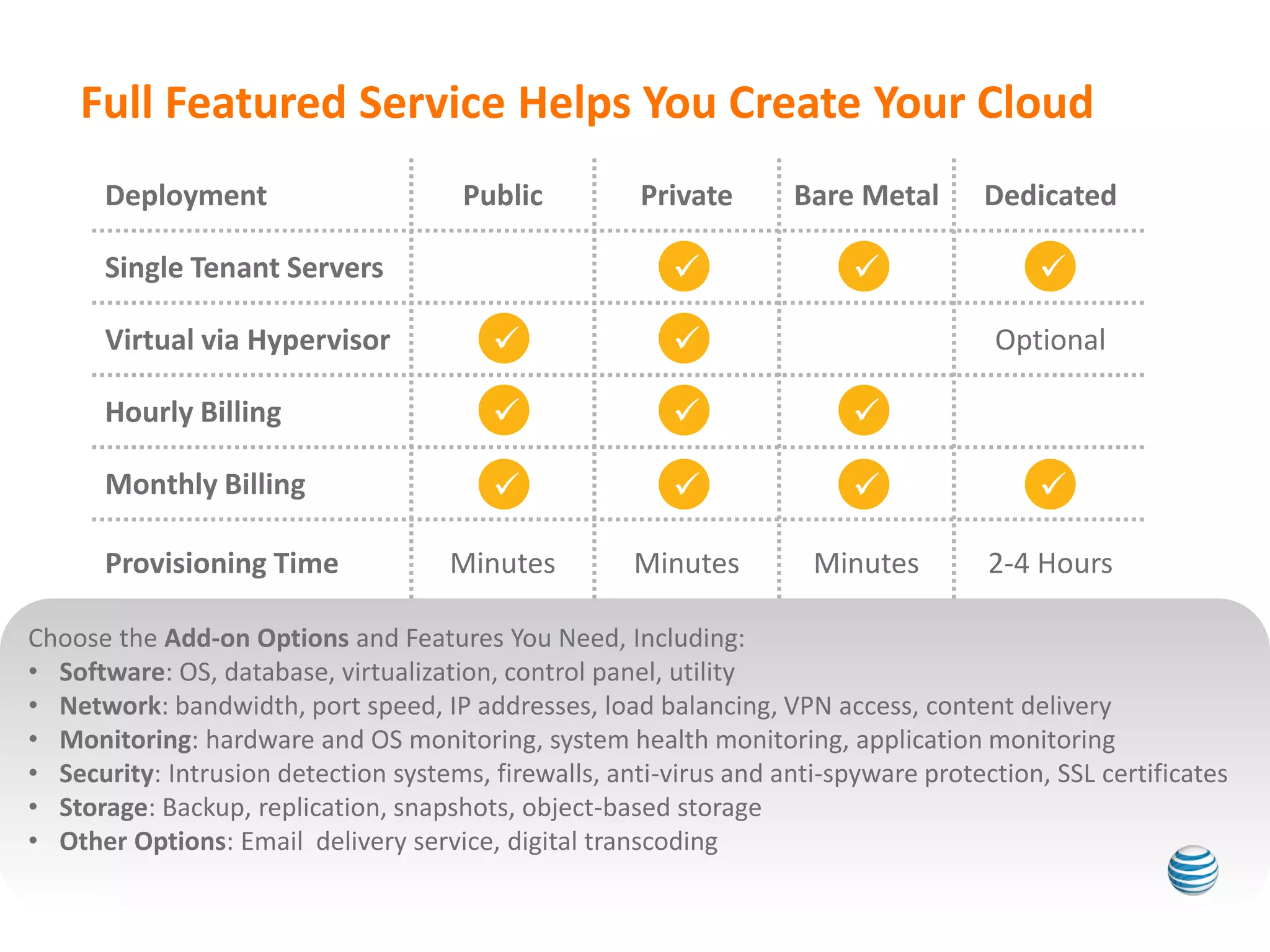 Full Featured Service Helps You Create Your Cloud
       Deployment                      Public          Private      Bare Metal        Dedicated

       Single Tenant Servers                                                            
       Virtual via Hypervisor                                                        Optional

       Hourly Billing                                                   
       Monthly Billing                                                                 

       Provisioning Time             Minutes          Minutes         Minutes         2-4 Hours

Choose the Add-on Options and Features You Need, Including:
• Software: OS, database, virtualization, control panel, utility
• Network: bandwidth, port speed, IP addresses, load balancing, VPN access, content delivery
• Monitoring: hardware and OS monitoring, system health monitoring, application monitoring
• Security: Intrusion detection systems, firewalls, anti-virus and anti-spyware protection, SSL certificates
• Storage: Backup, replication, snapshots, object-based storage
• Other Options: Email delivery service, digital transcoding
  9
 