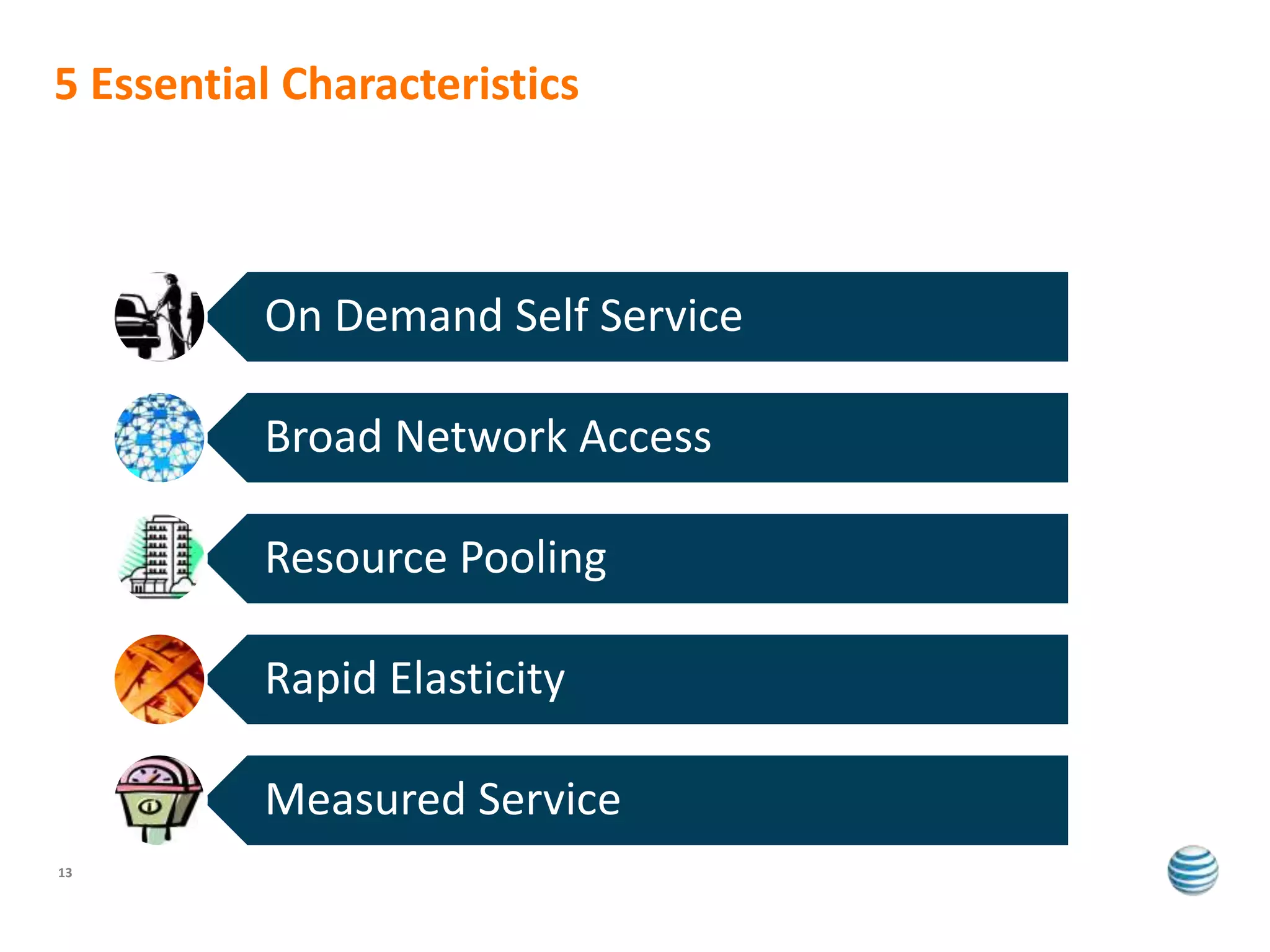 5 Essential Characteristics



          On Demand Self Service

          Broad Network Access

          Resource Pooling

          Rapid Elasticity

          Measured Service
13
 