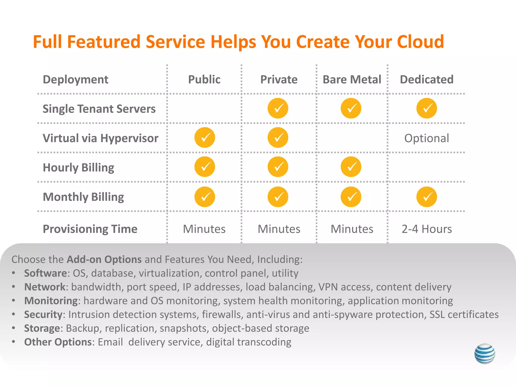 Full Featured Service Helps You Create Your Cloud
       Deployment                      Public          Private      Bare Metal        Dedicated

       Single Tenant Servers                                                            
       Virtual via Hypervisor                                                        Optional

       Hourly Billing                                                   
       Monthly Billing                                                                 

       Provisioning Time             Minutes          Minutes         Minutes         2-4 Hours

Choose the Add-on Options and Features You Need, Including:
• Software: OS, database, virtualization, control panel, utility
• Network: bandwidth, port speed, IP addresses, load balancing, VPN access, content delivery
• Monitoring: hardware and OS monitoring, system health monitoring, application monitoring
• Security: Intrusion detection systems, firewalls, anti-virus and anti-spyware protection, SSL certificates
• Storage: Backup, replication, snapshots, object-based storage
• Other Options: Email delivery service, digital transcoding
  9
 