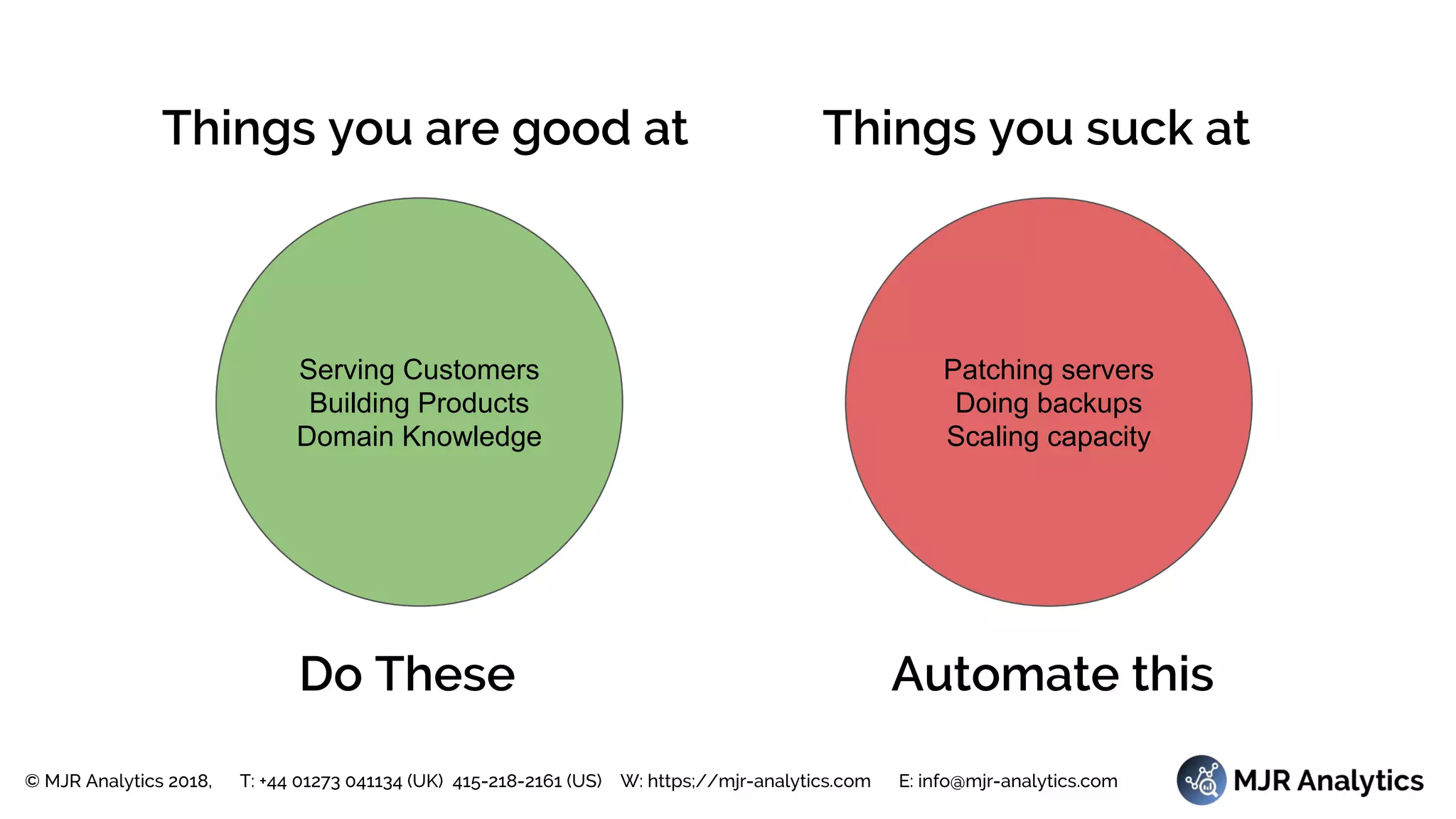 © MJR Analytics 2018, T: +44 01273 041134 (UK) 415-218-2161 (US) W: https;//mjr-analytics.com E: info@mjr-analytics.com
Serving Customers
Building Products
Domain Knowledge
Patching servers
Doing backups
Scaling capacity
Things you are good at Things you suck at
Do These Automate this
 