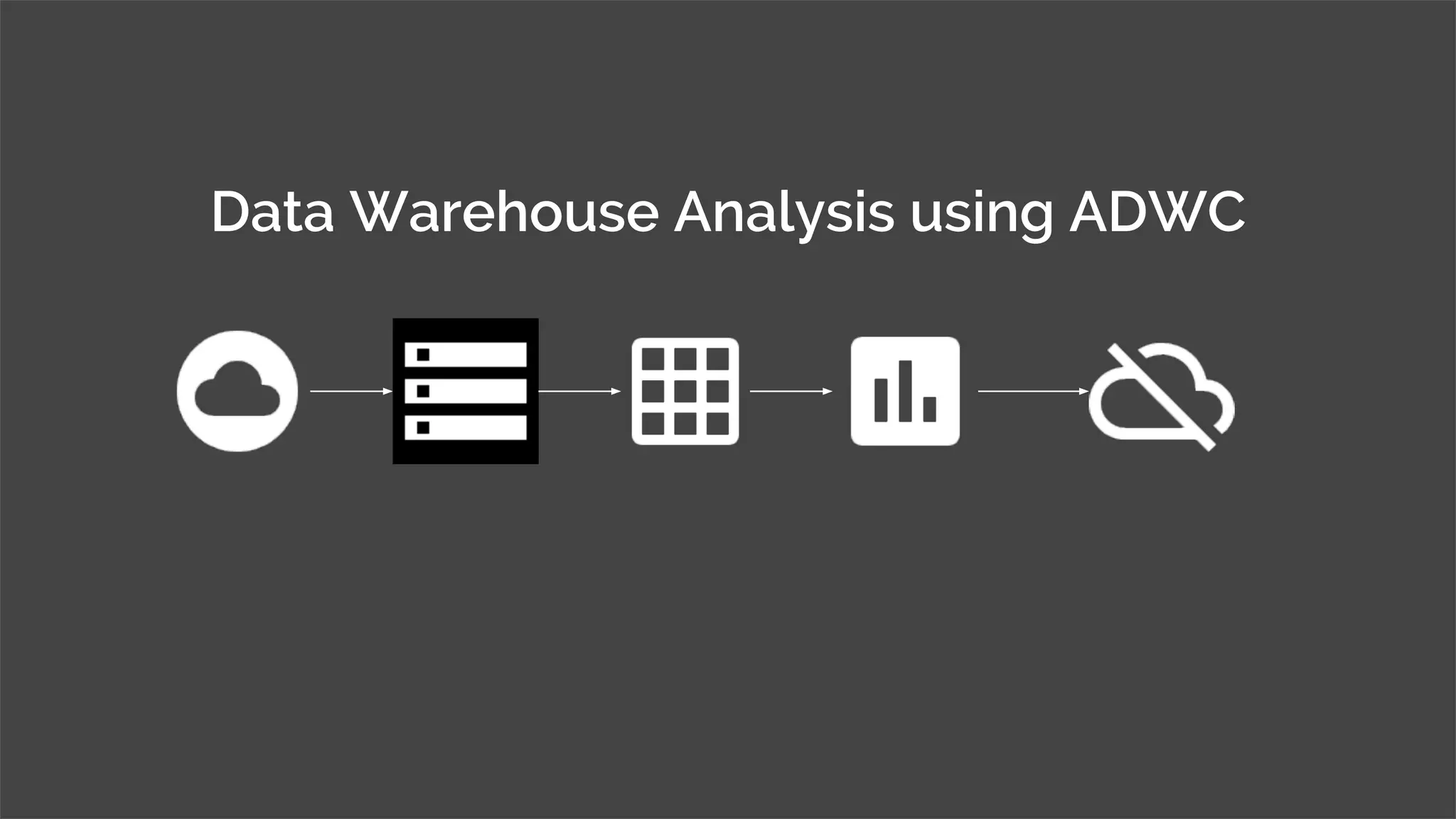 © MJR Analytics 2018, T: +44 01273 041134 (UK) 415-218-2161 (US) W: https;//mjr-analytics.com E: info@mjr-analytics.com
Data Warehouse Analysis using ADWC
 