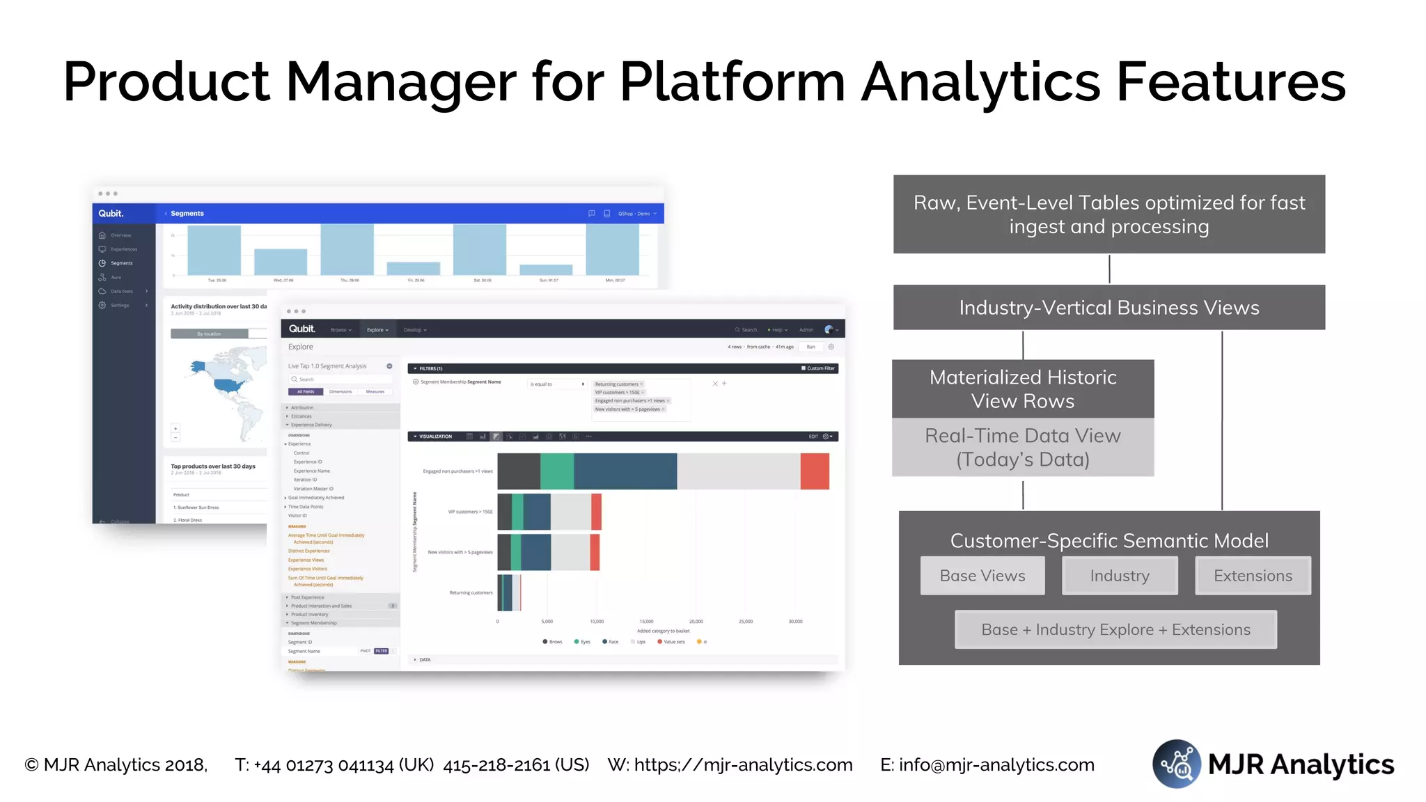 © MJR Analytics 2018, T: +44 01273 041134 (UK) 415-218-2161 (US) W: https;//mjr-analytics.com E: info@mjr-analytics.com
Product Manager for Platform Analytics Features
Raw, Event-Level Tables optimized for fast
ingest and processing
Industry-Vertical Business Views
Customer-Specific Semantic Model
Materialized Historic
View Rows
Real-Time Data View
(Today’s Data)
Base Views Industry Extensions
Base + Industry Explore + Extensions
 