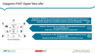 FAST Digital Telco | PPTX