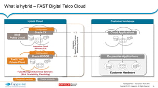 FAST Digital Telco | PPTX