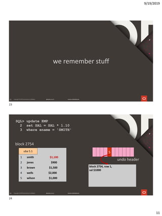9/19/2019
11
23
we remember stuff
24
SQL> update EMP
2 set SAL = SAL * 1.10
3 where ename = 'SMITH'
undo header
smith $1,0001
block 2754
jones $9002
brown $1,5003
wells $2,0004
wilson $1,0005
block 2754, row 1,
sal $1000
uba 5 5
$1,100
uba 5.1
23
24
 