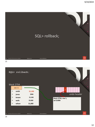 9/19/2019
12
25
SQL> rollback;
25
26
SQL> rollback;
undo header
smith $1,0001
block 2754
jones $9002
brown $1,5003
wells $2,0004
wilson $1,0005
block 2754, row 1,
sal $1000
uba 5
5
$1,100
uba 5.1
25
26
 