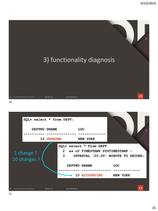 9/19/2019
25
54
3) functionality diagnosis
55
SQL> select * from DEPT;
DEPTNO DNAME LOC
---------- -------------- -------------
10 UNKNOWN NEW YORK
SQL> select * from DEPT
2 as of TIMESTAMP SYSTIMESTAMP -
3 INTERVAL '20:00' MINUTE TO SECOND;
DEPTNO DNAME LOC
---------- -------------- -------------
10 ACCOUNTING NEW YORK
1 change ?
10 changes ?
54
55
 