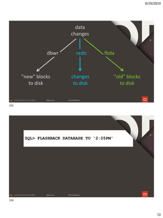 9/19/2019
72
165
data
changes
"new" blocks
to disk
changes
to disk
"old" blocks
to disk
redo fbdadbwr
166
SQL> FLASHBACK DATABASE TO '2:05PM'
165
166
 