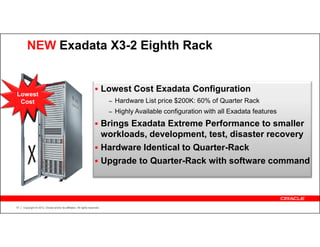 NEW Exadata X3-2 Eighth Rack


                                                                            Lowest Cost Exadata Configuration
Lowest
 Cost                                                                        – Hardware List price $200K: 60% of Quarter Rack
                                                                             – Highly Available configuration with all Exadata features

                                                                            Brings Exadata Extreme Performance to smaller
                                                                            workloads, development, test, disaster recovery
                                                                            Hardware Identical to Quarter-Rack
                                                                            Upgrade to Quarter-Rack with software command




15   Copyright © 2012, Oracle and/or its affiliates. All rights reserved.
 